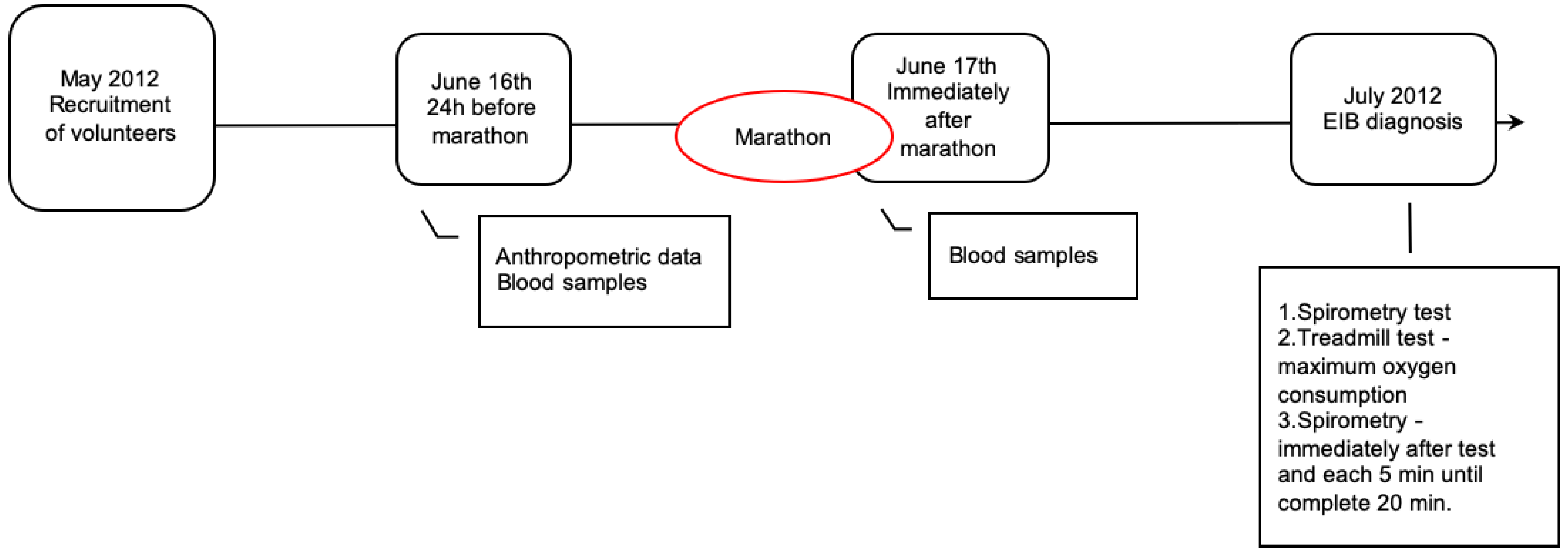 Ijerph 17 02622 g001 Ijerph 17 02622 g001