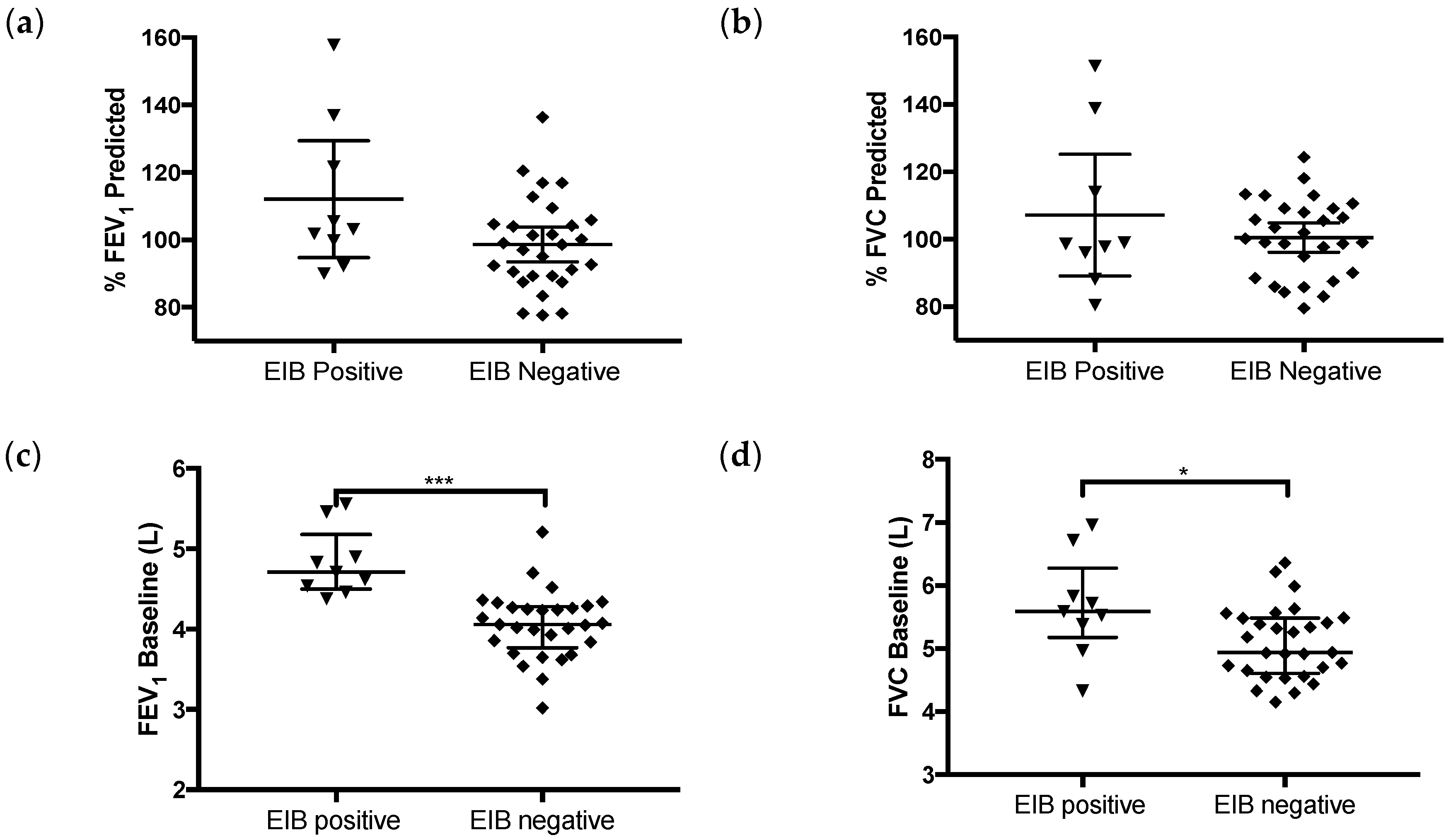 Ijerph 17 02622 g002 Ijerph 17 02622 g002