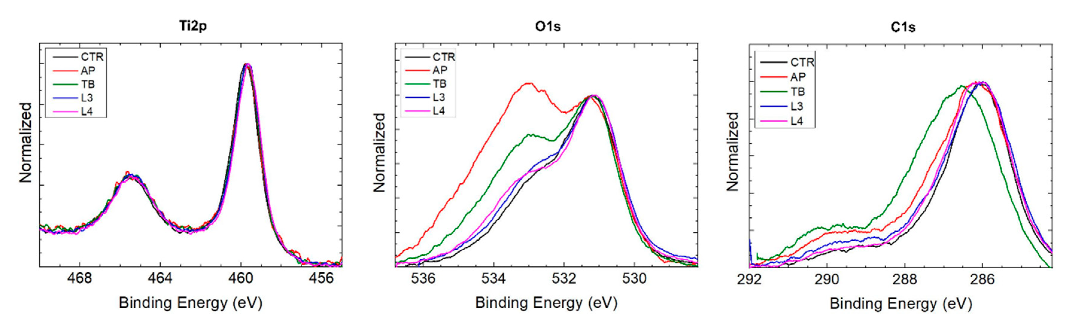 Ijerph 17 02624 g007