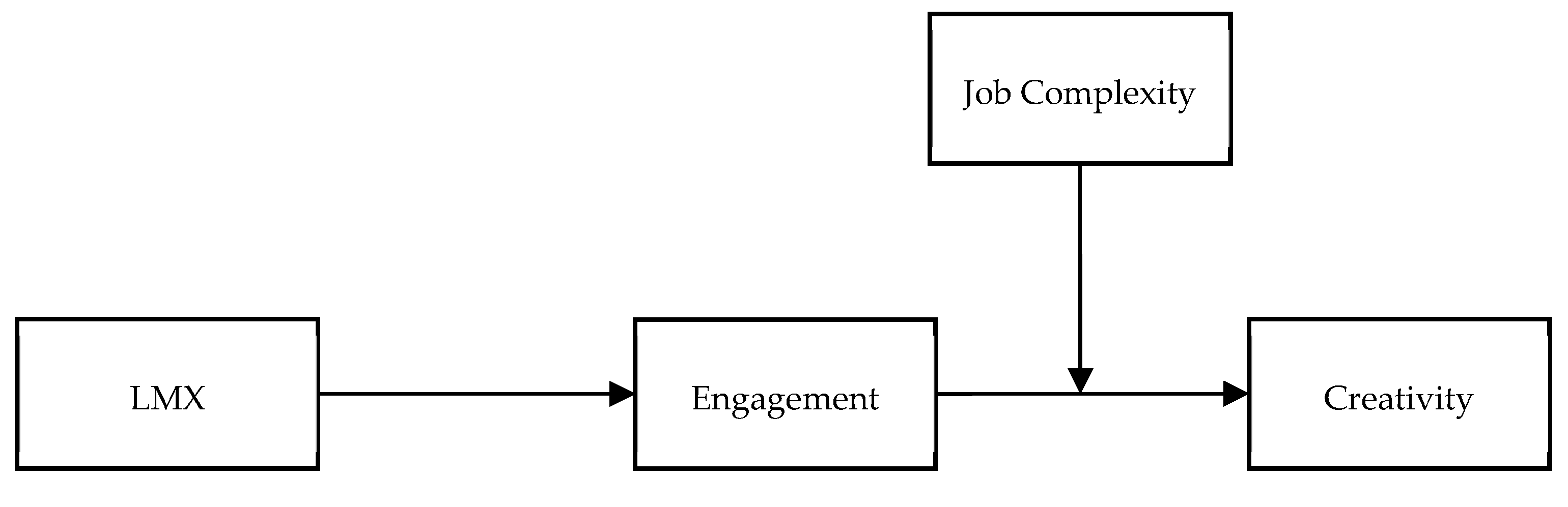 Ijerph 17 02626 g001