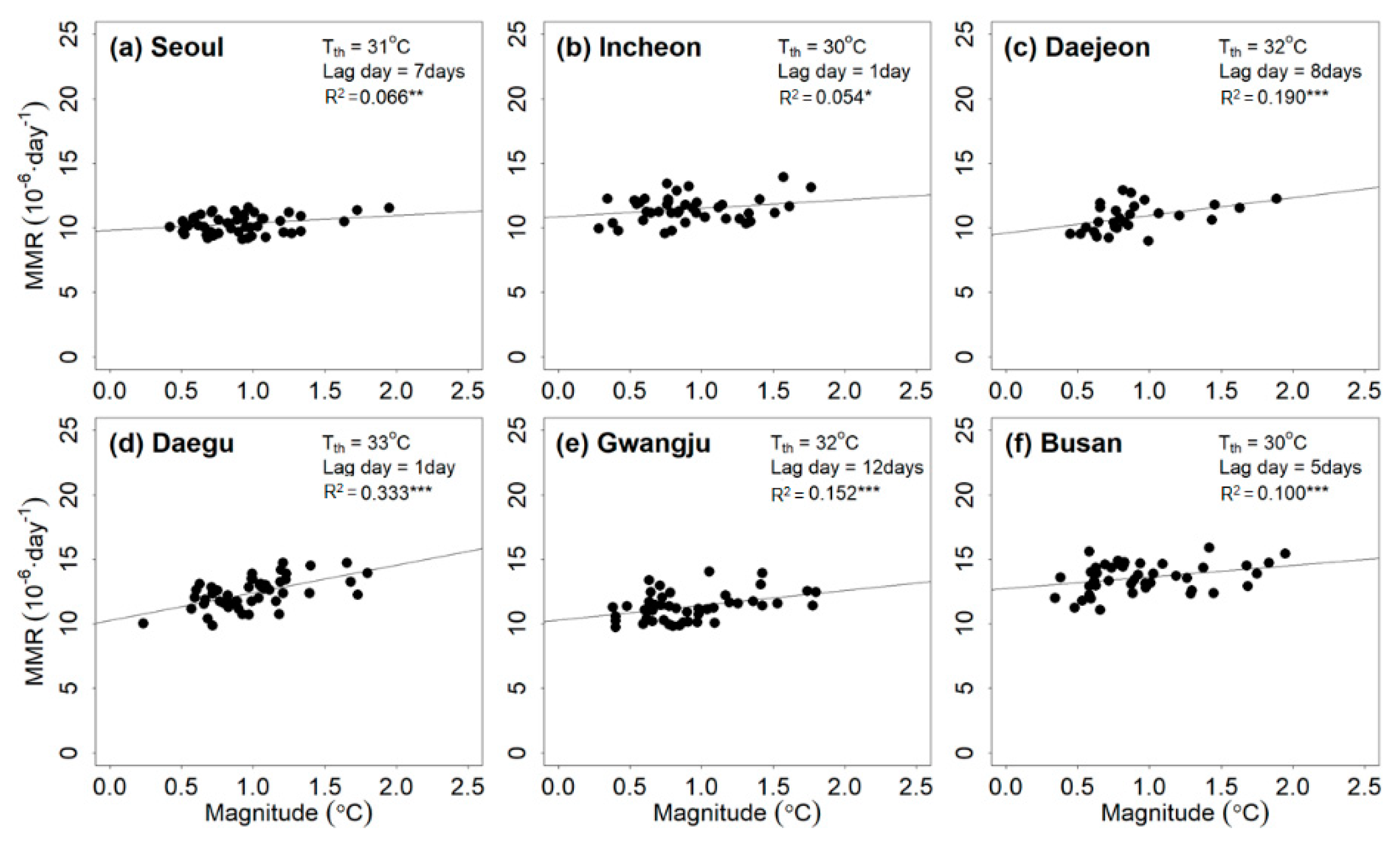 Ijerph 17 02631 g003