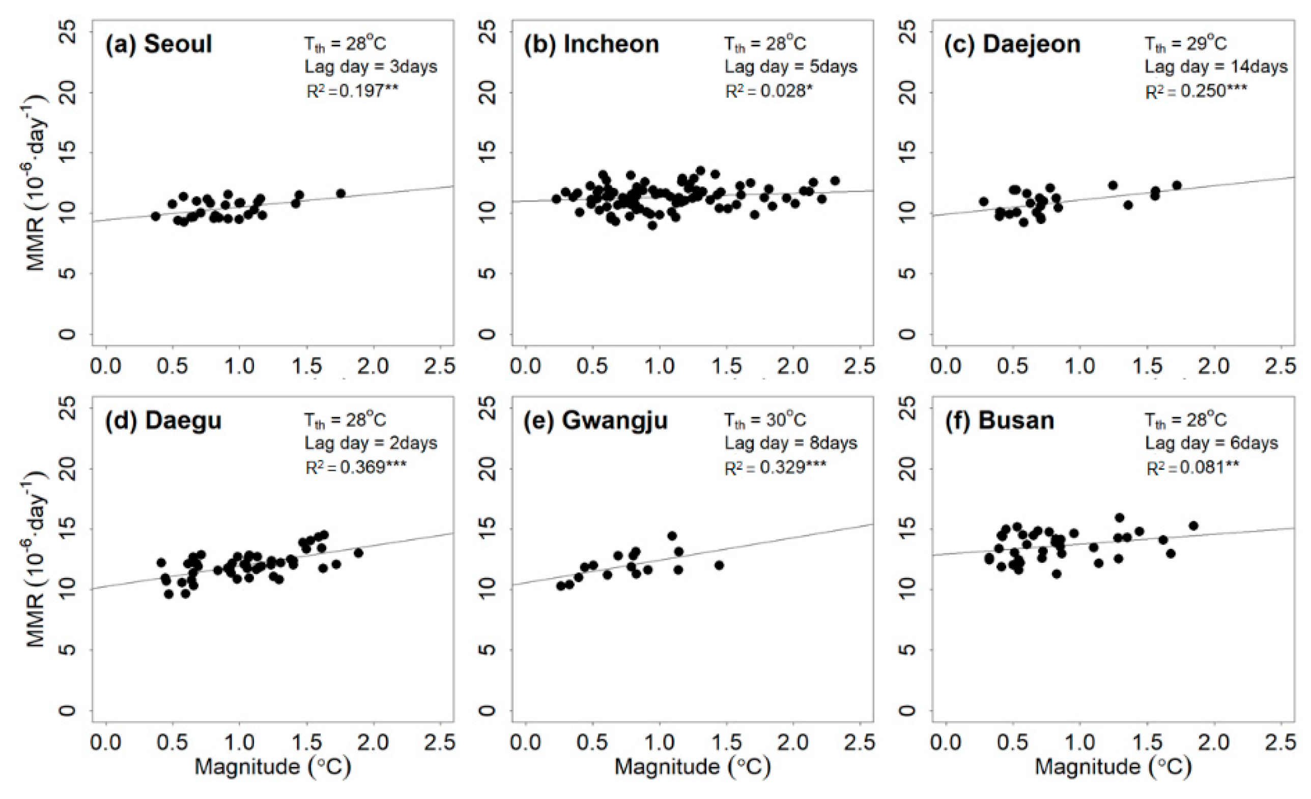 Ijerph 17 02631 g004