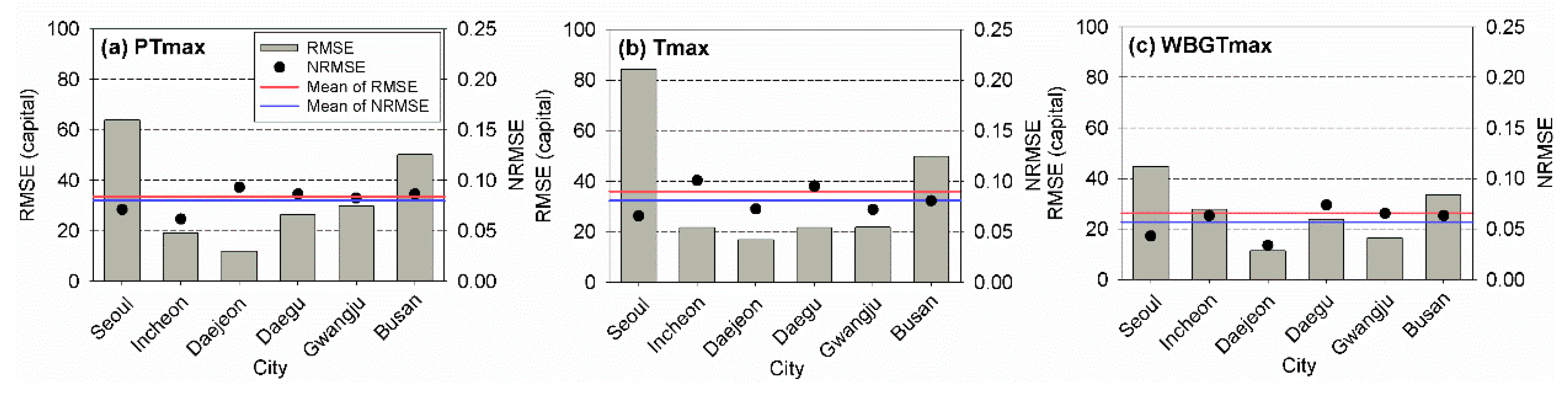 Ijerph 17 02631 g005