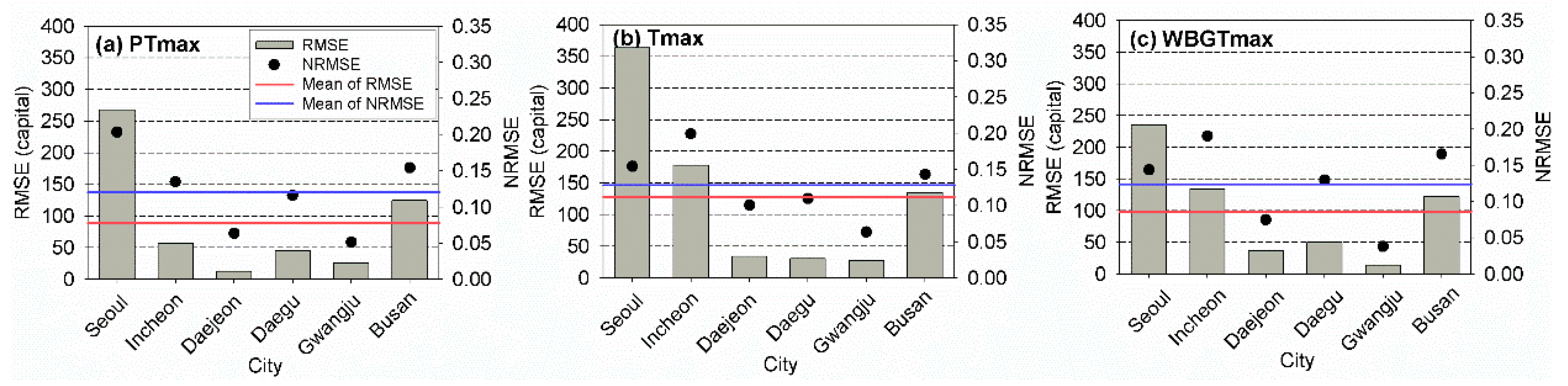 Ijerph 17 02631 g006