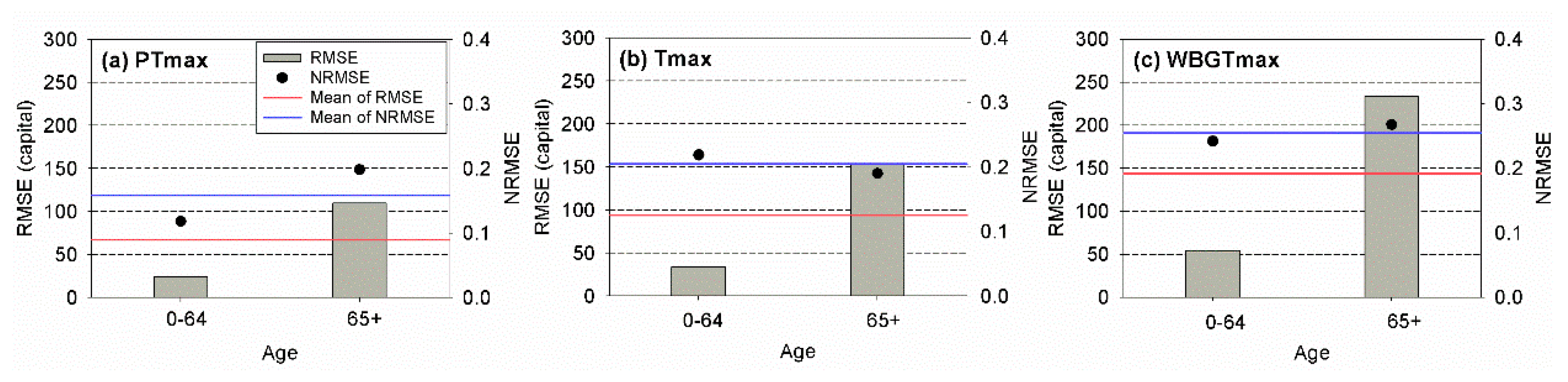 Ijerph 17 02631 g008