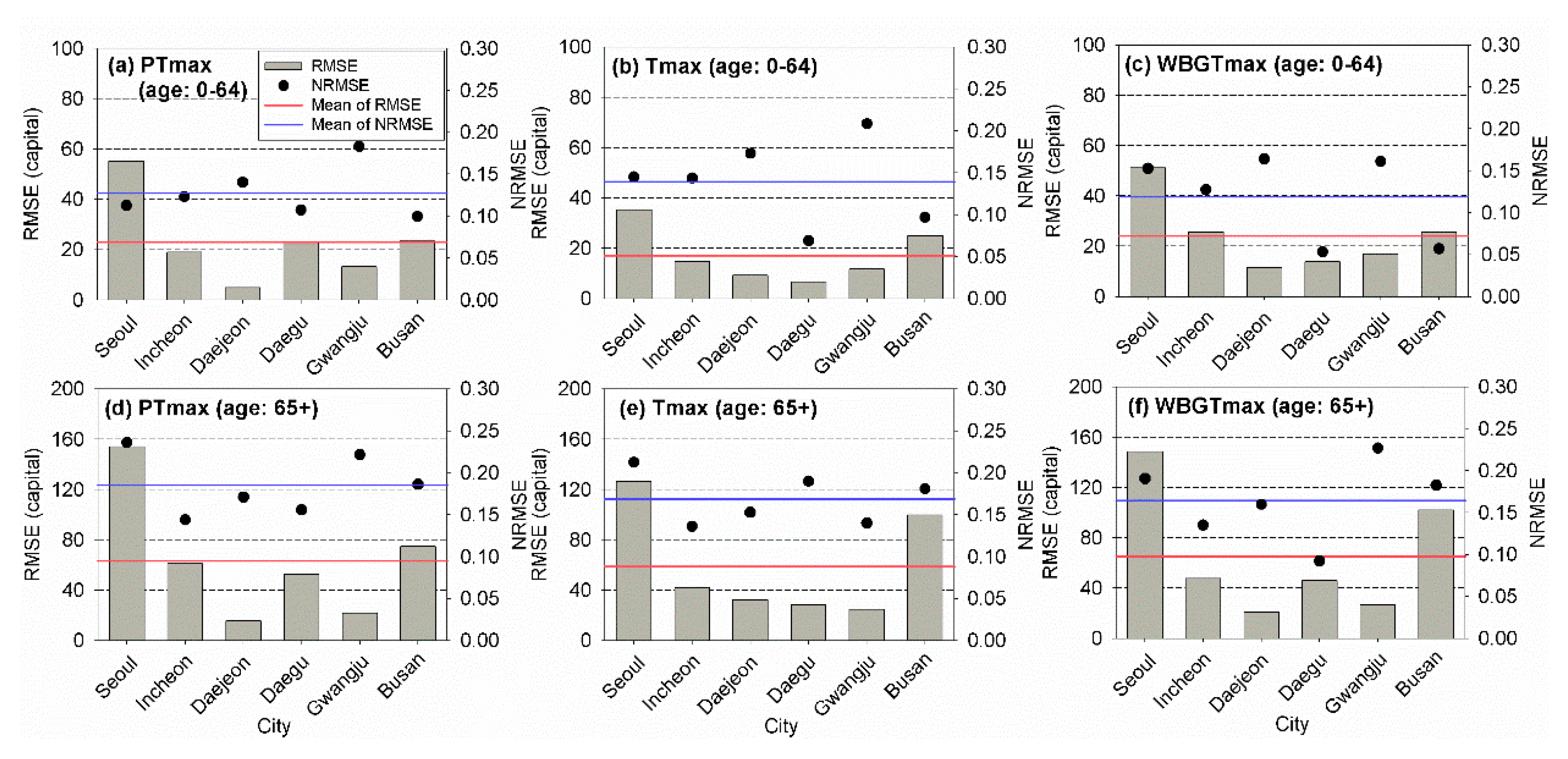 Ijerph 17 02631 g009