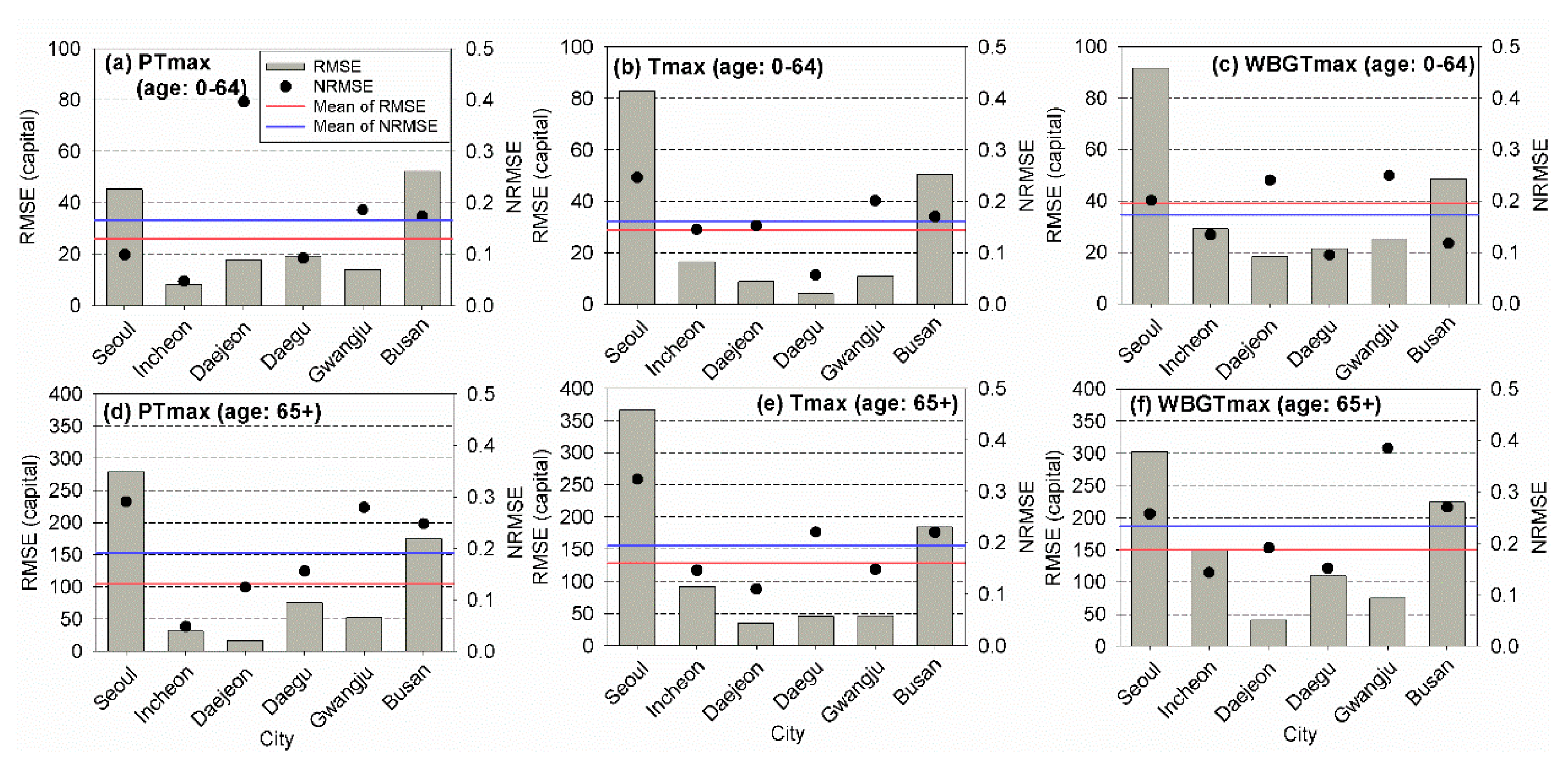 Ijerph 17 02631 g010