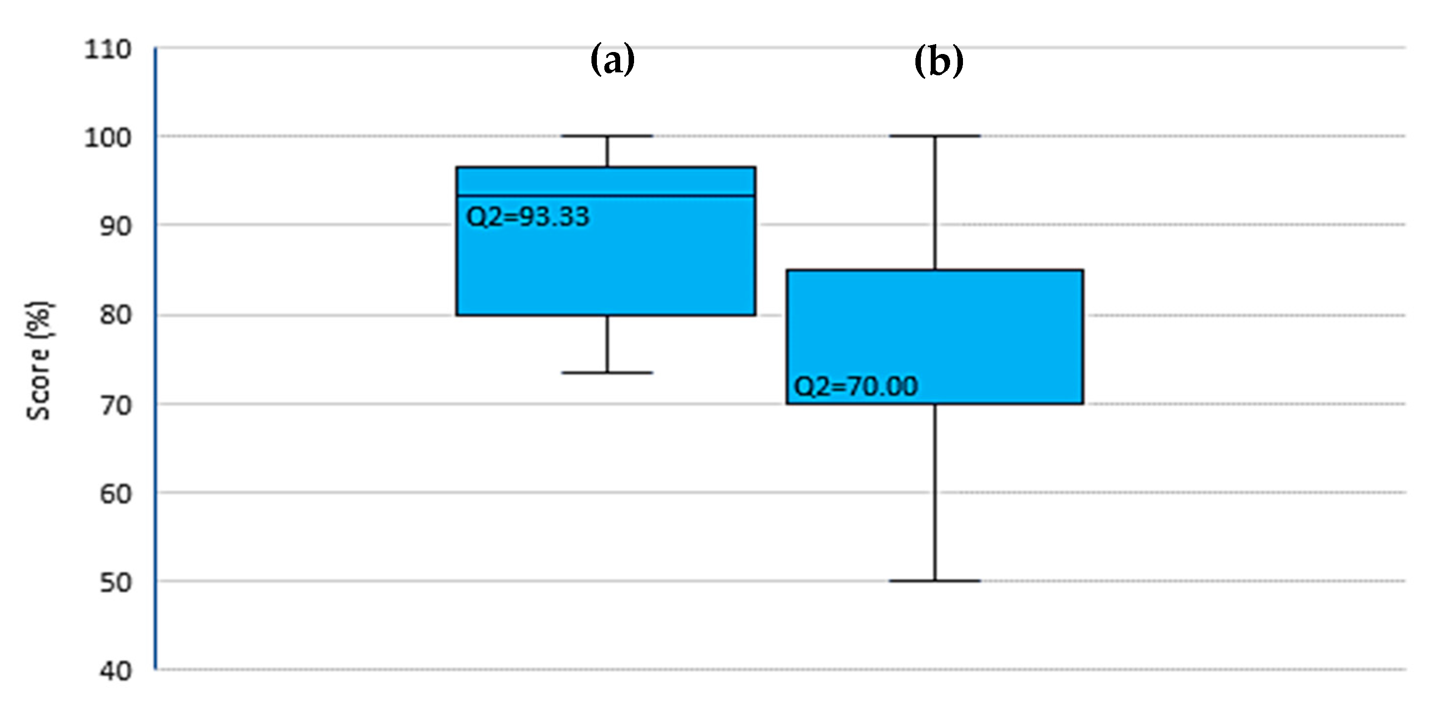 Ijerph 17 02641 g003