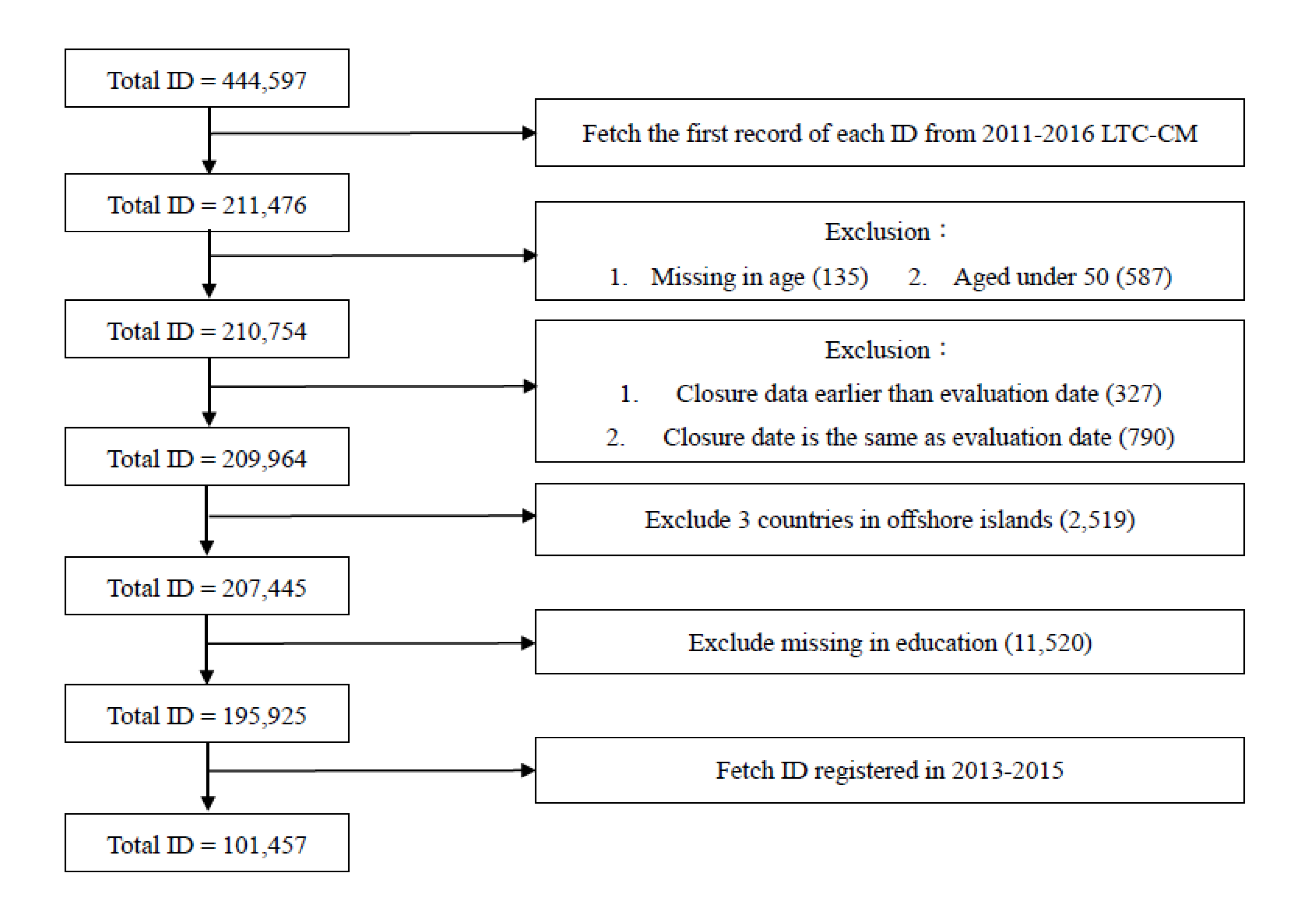 Ijerph 17 02649 g001