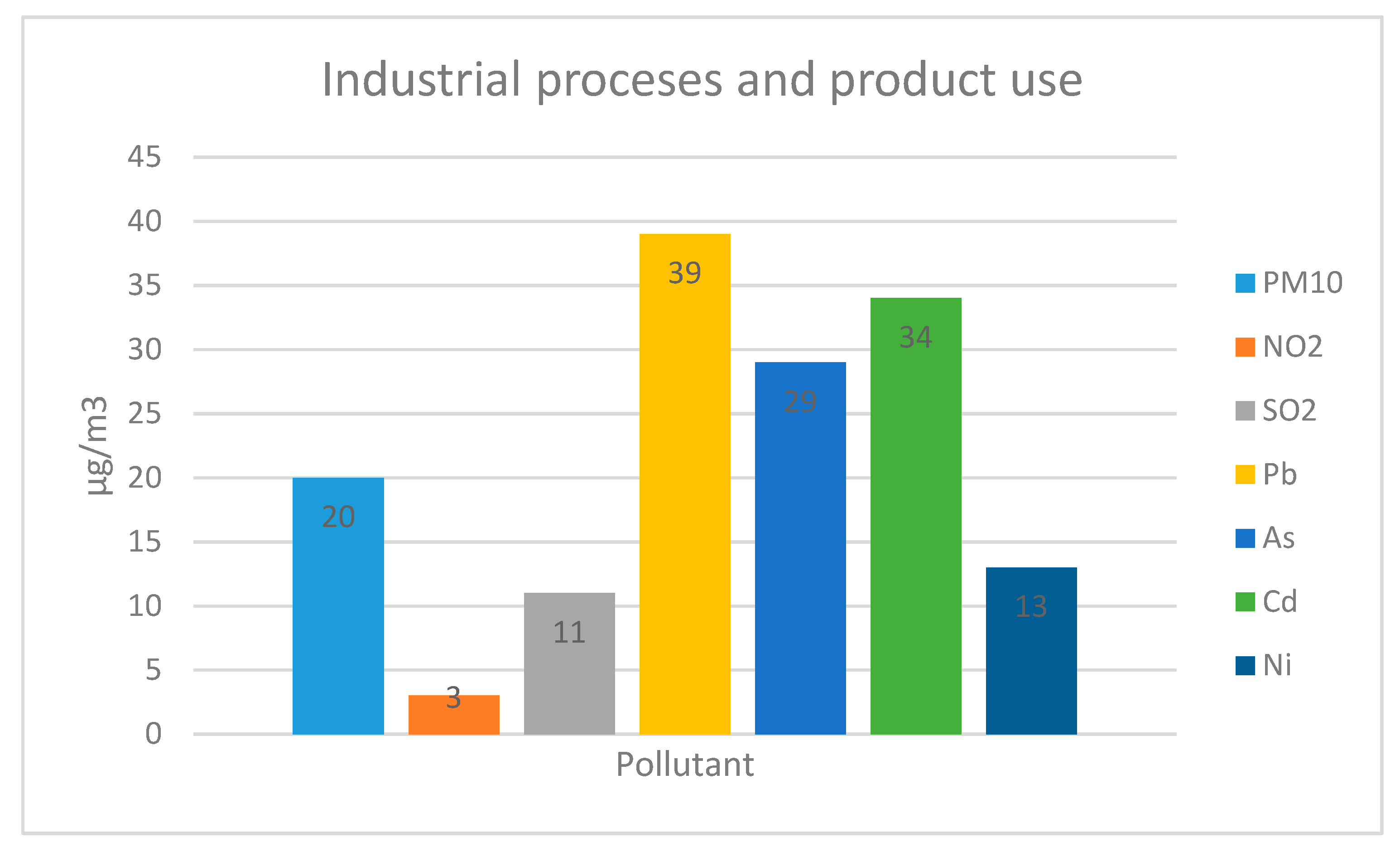 Ijerph 17 02656 g001