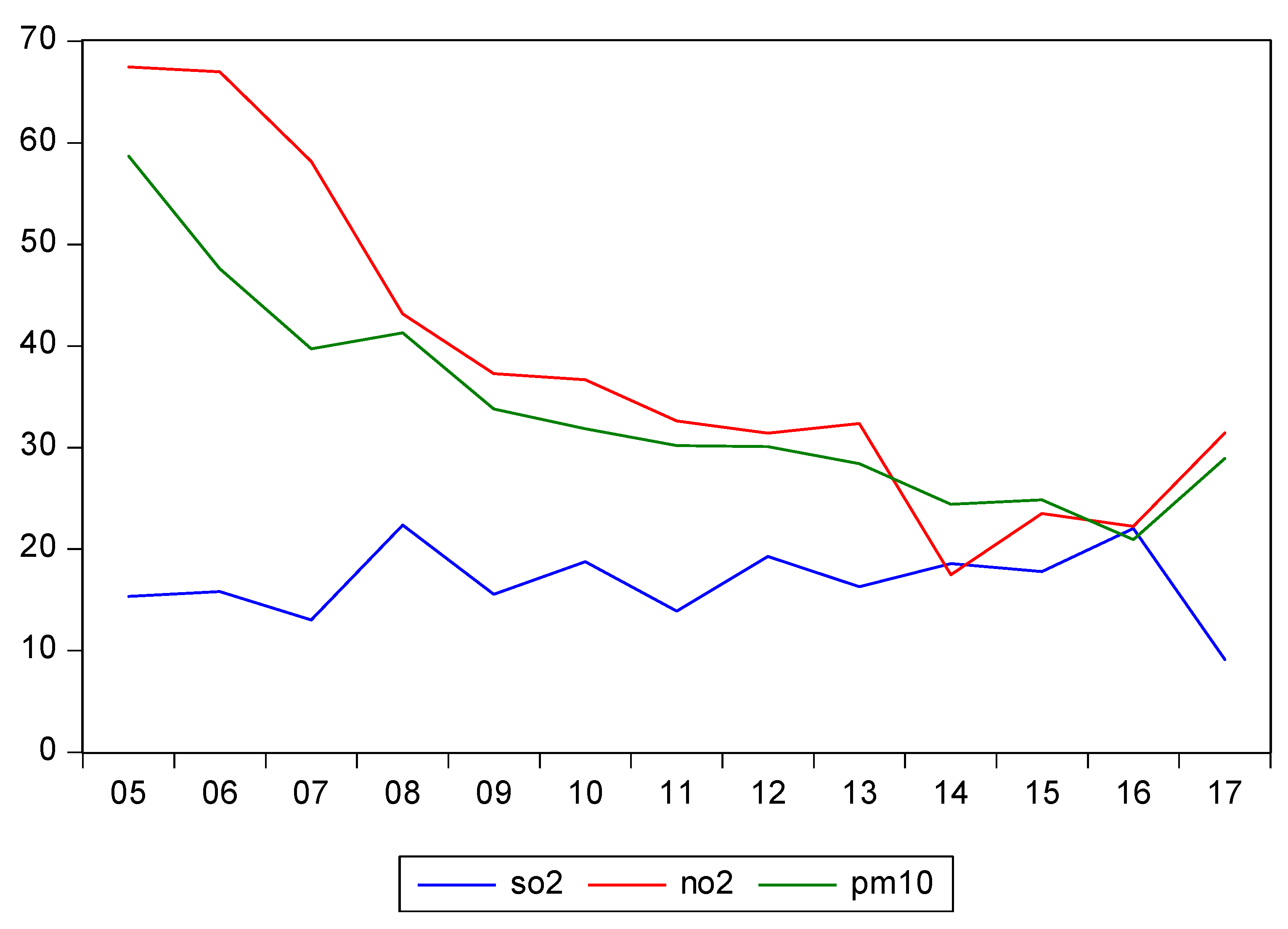Ijerph 17 02656 g002