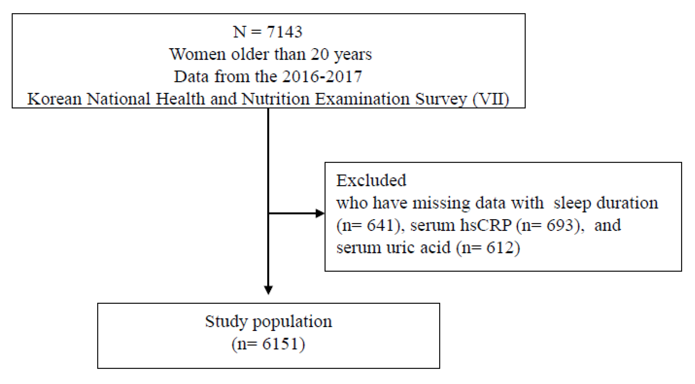 Ijerph 17 02657 g001 Ijerph 17 02657 g001
