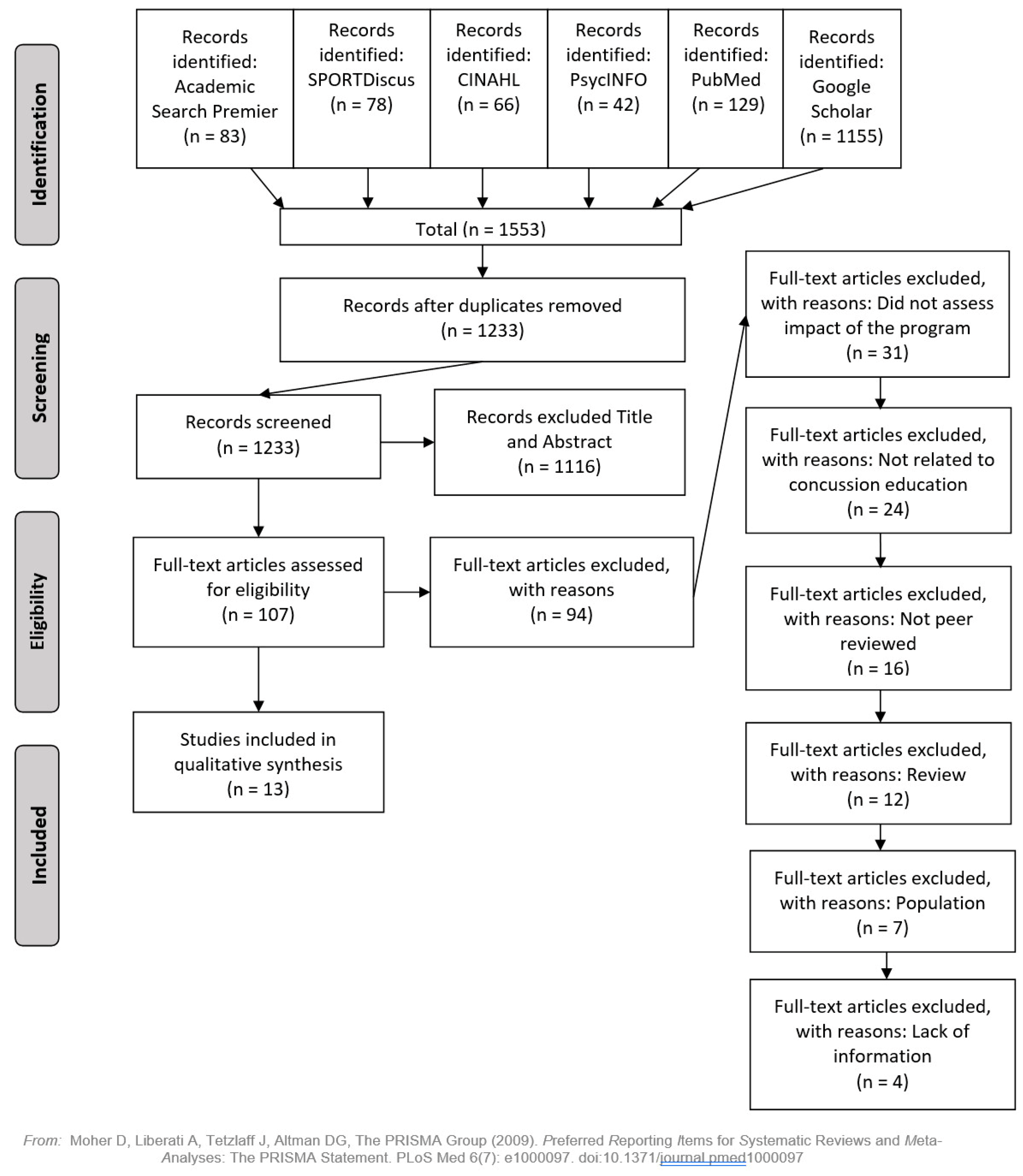 Ijerph 17 02665 g001