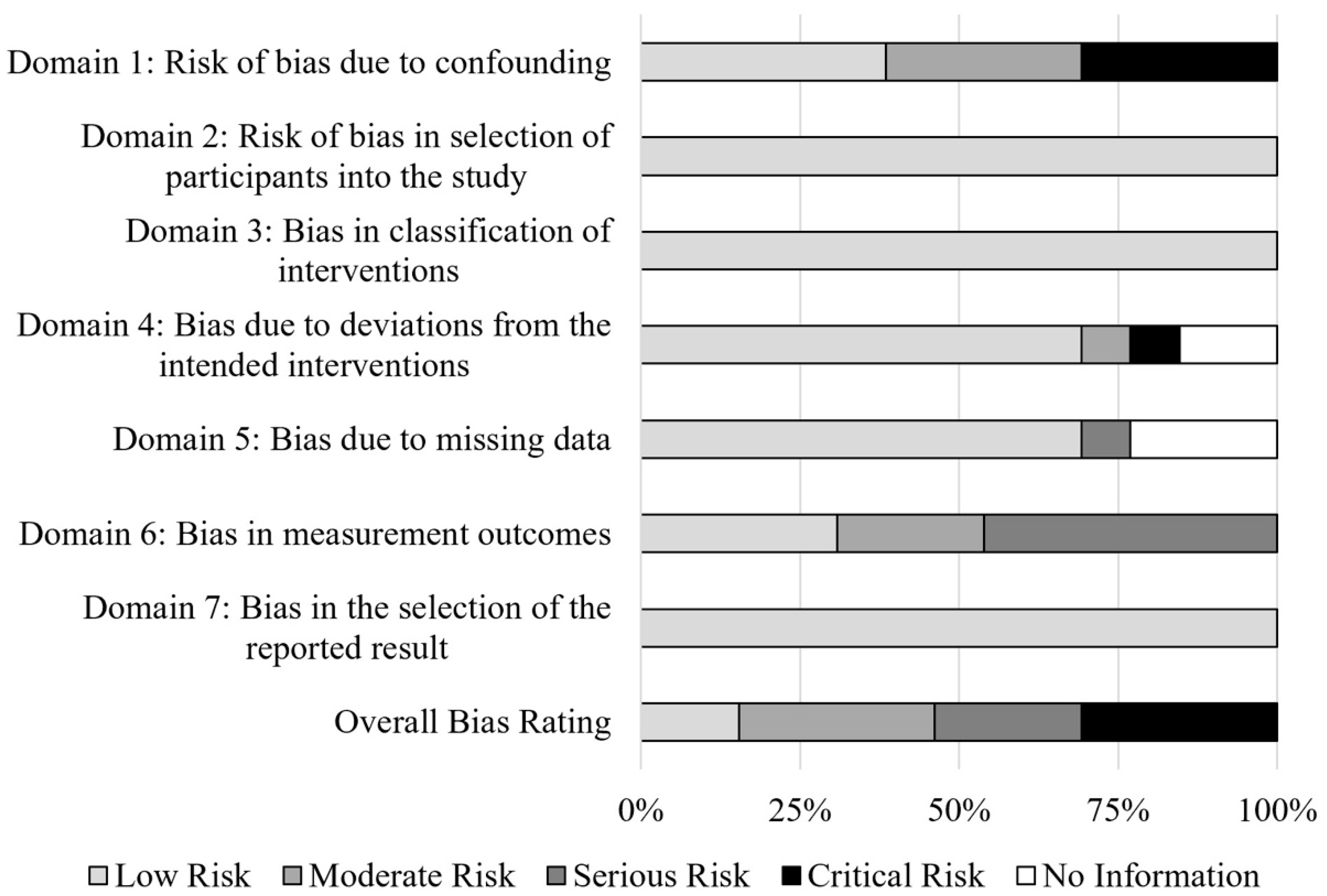 Ijerph 17 02665 g002