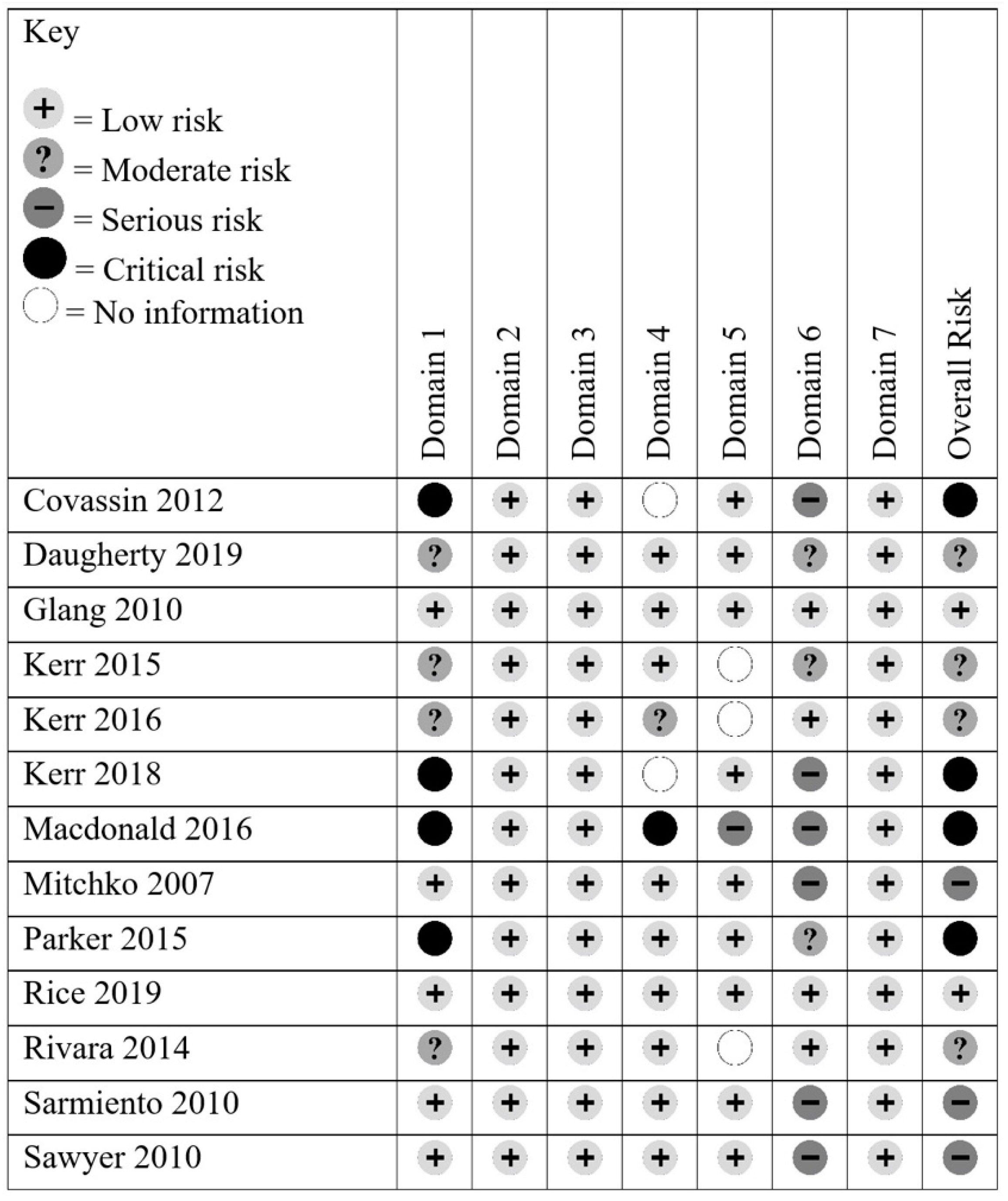 Ijerph 17 02665 g003