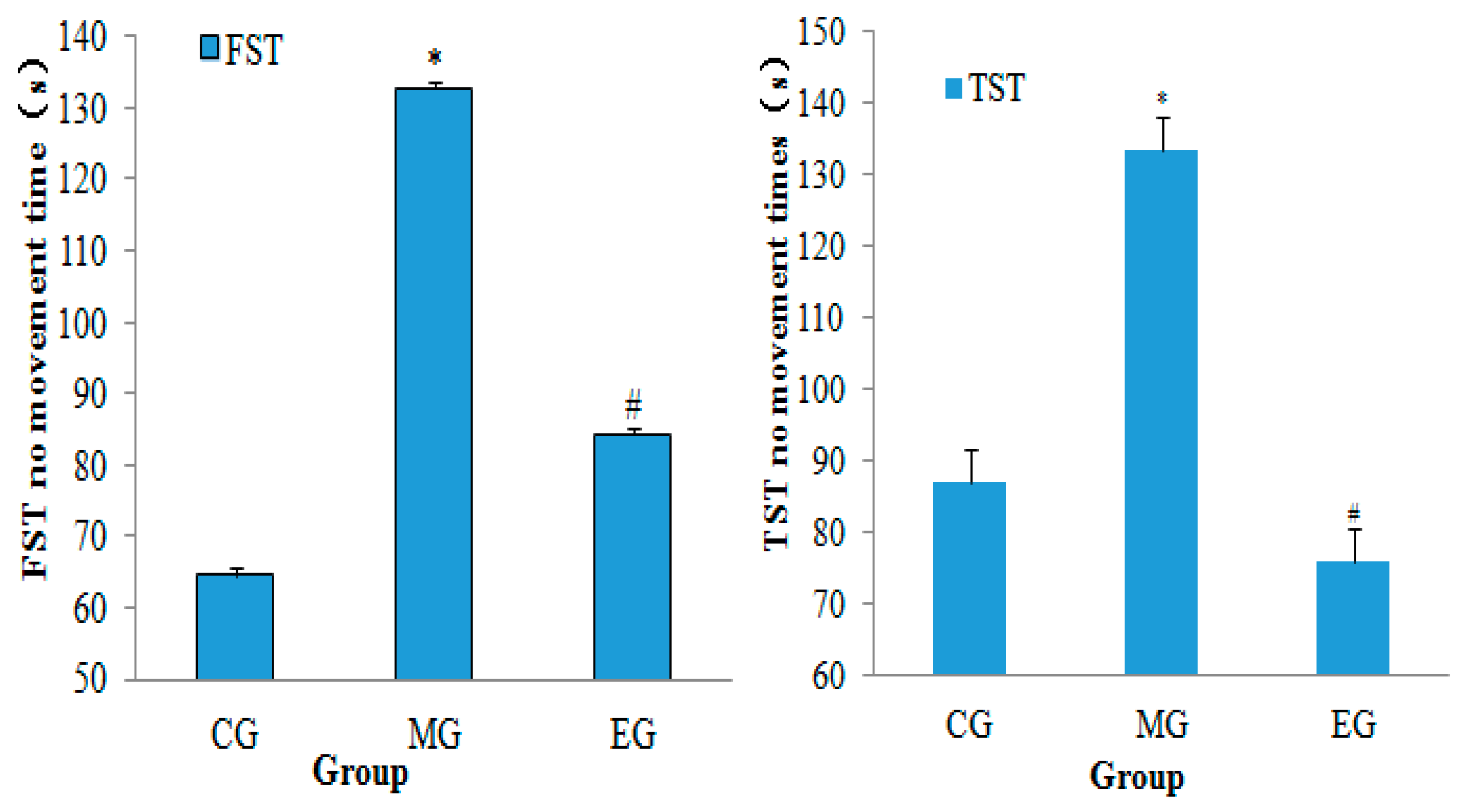 Ijerph 17 02676 g002 Ijerph 17 02676 g002