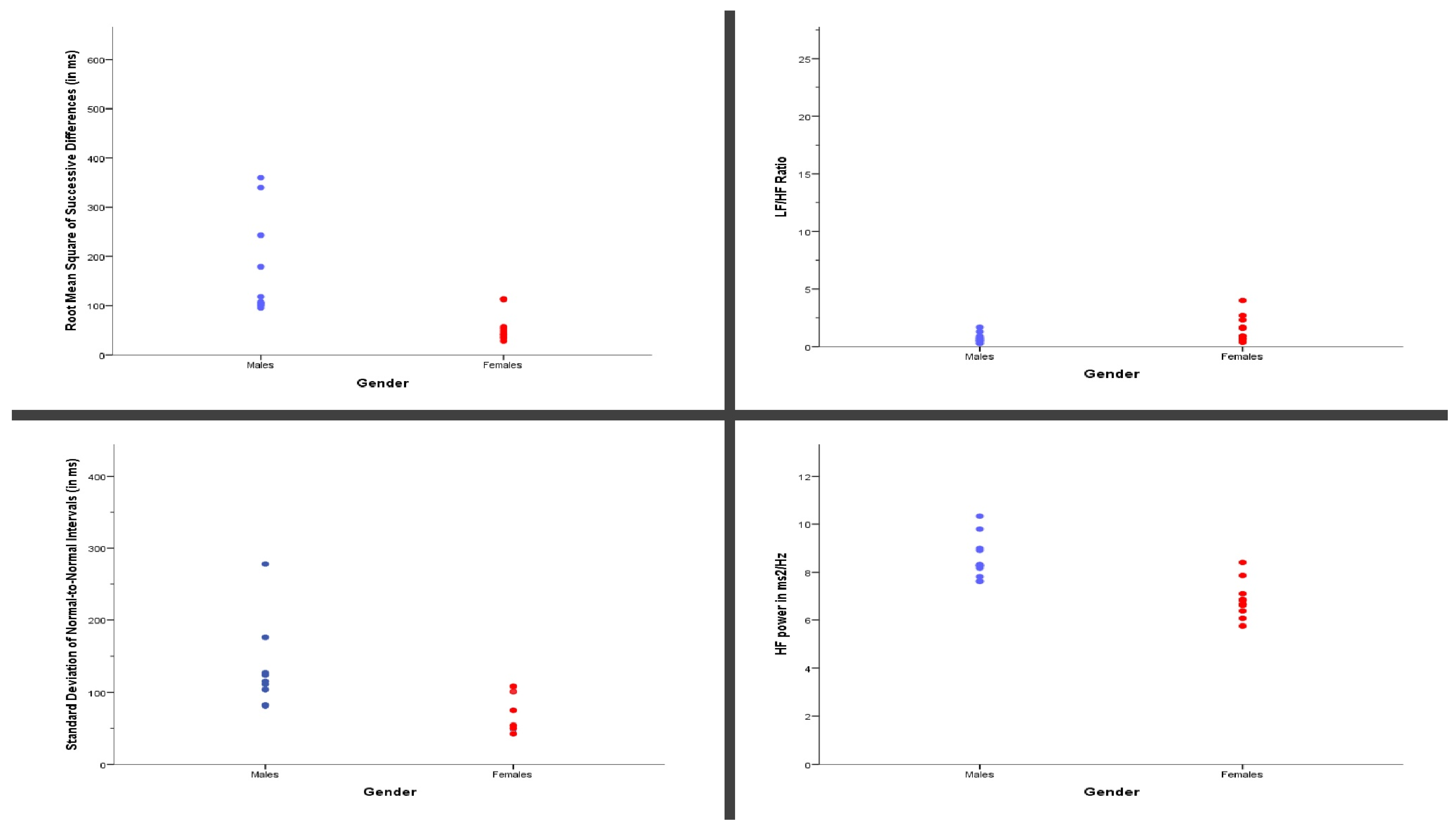 Ijerph 17 02688 g003