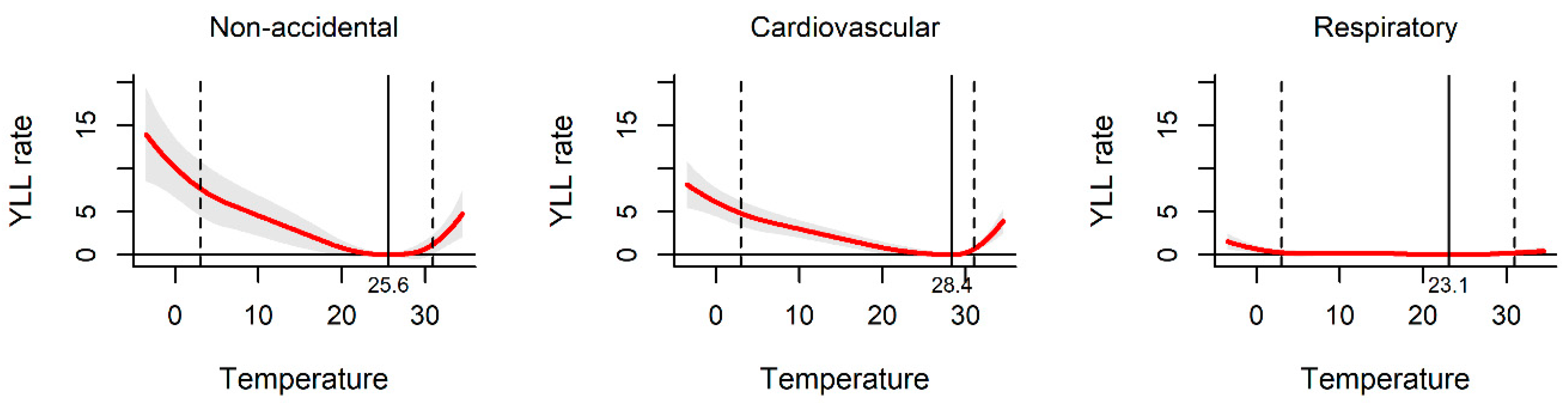 Ijerph 17 02699 g002 Ijerph 17 02699 g002