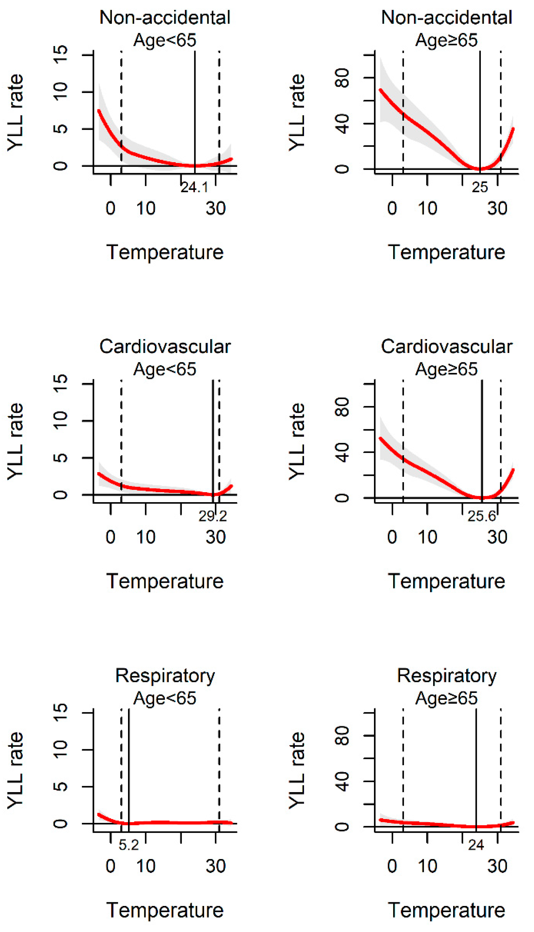 Ijerph 17 02699 g004 Ijerph 17 02699 g004