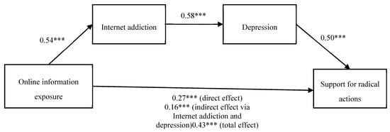 Ijerph 17 02700 g001