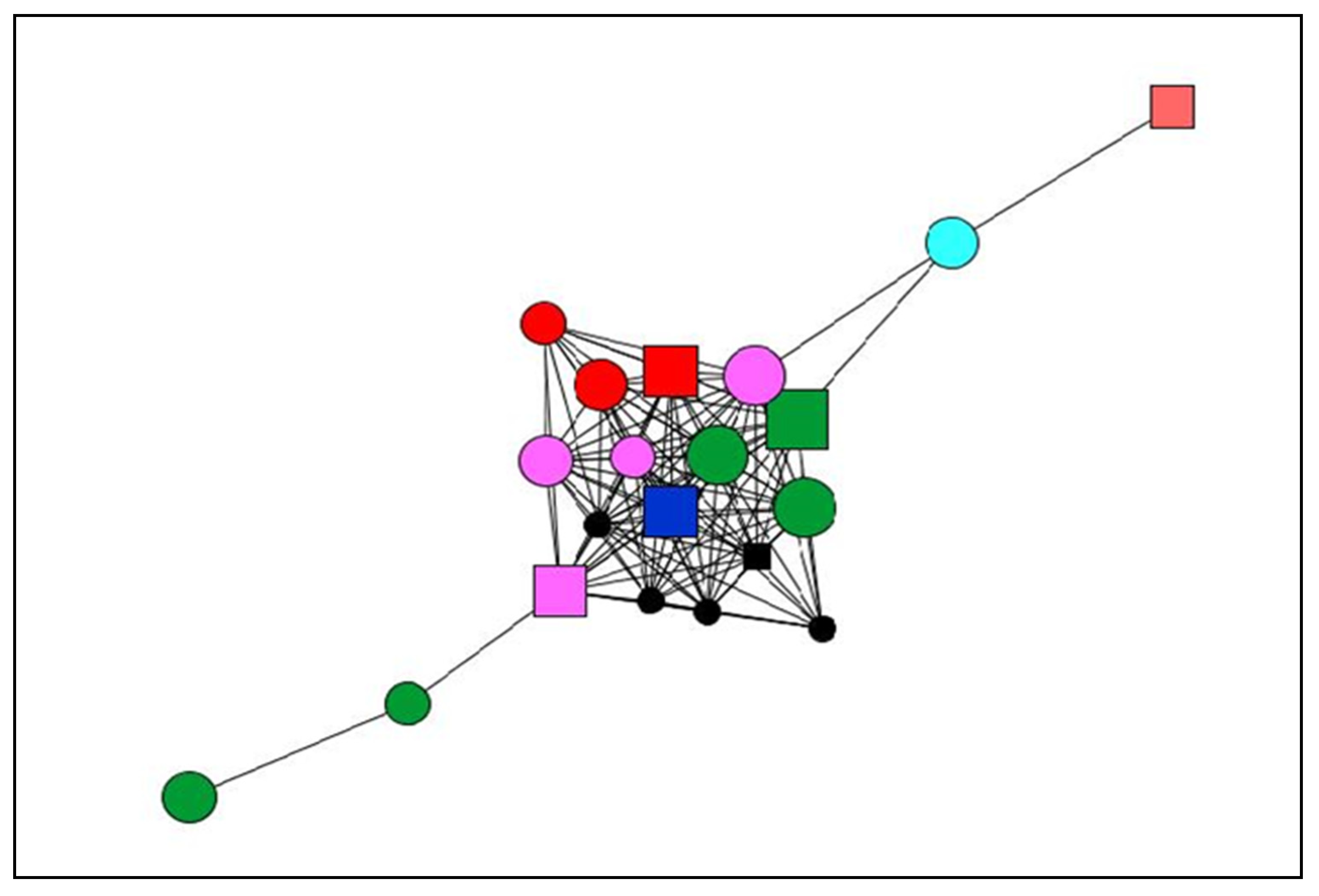 Ijerph 17 02706 g002