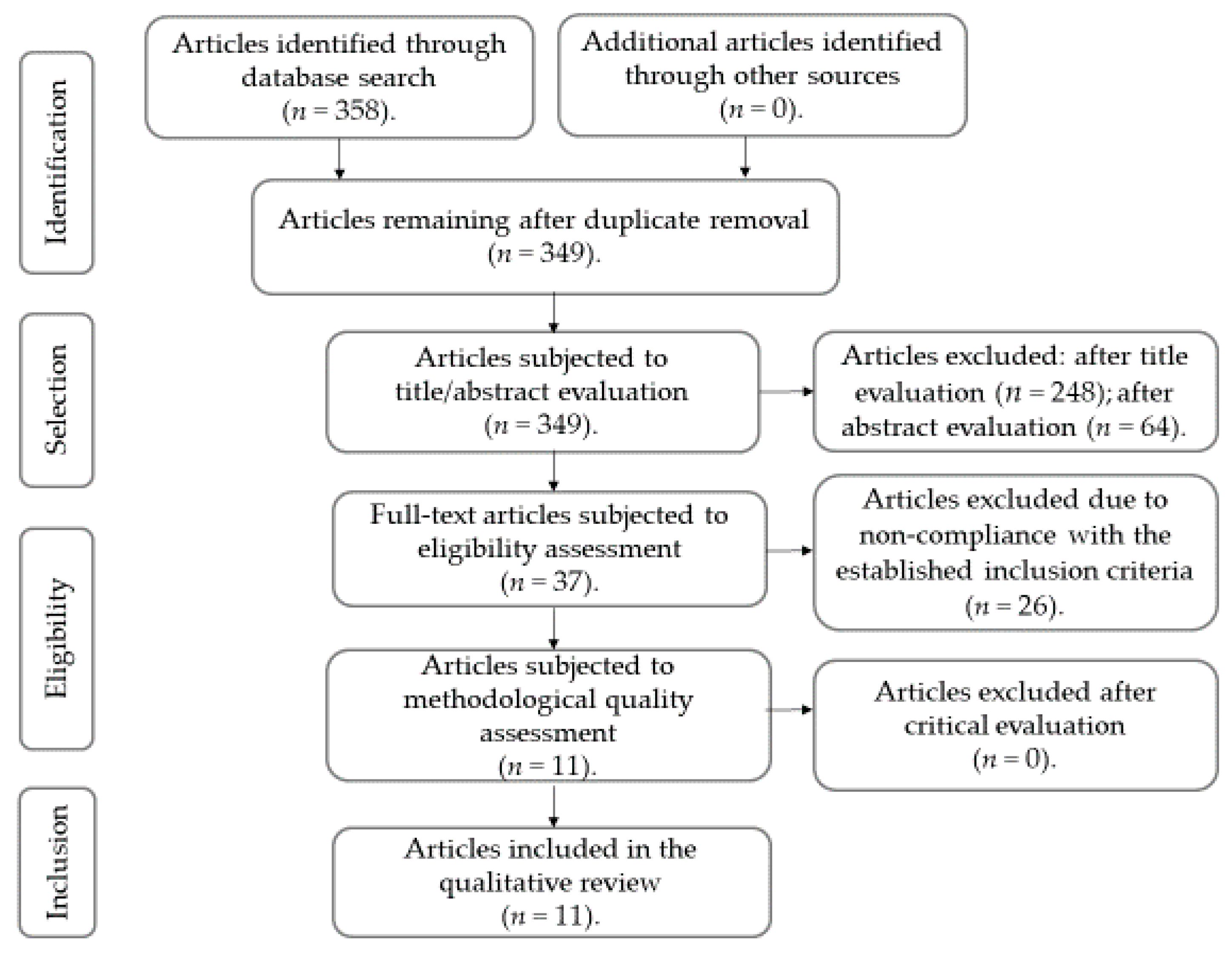 Ijerph 17 02712 g001