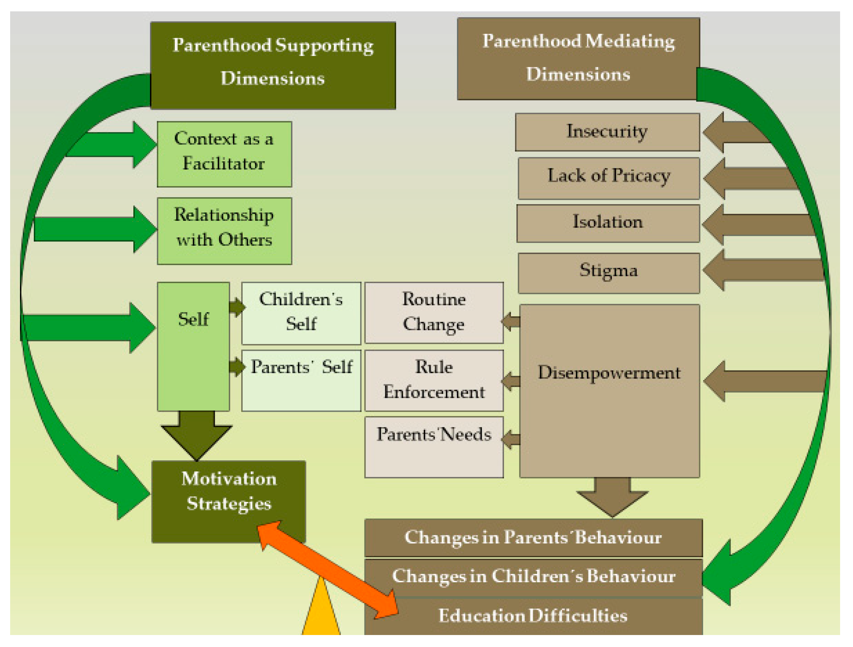 Ijerph 17 02712 g002