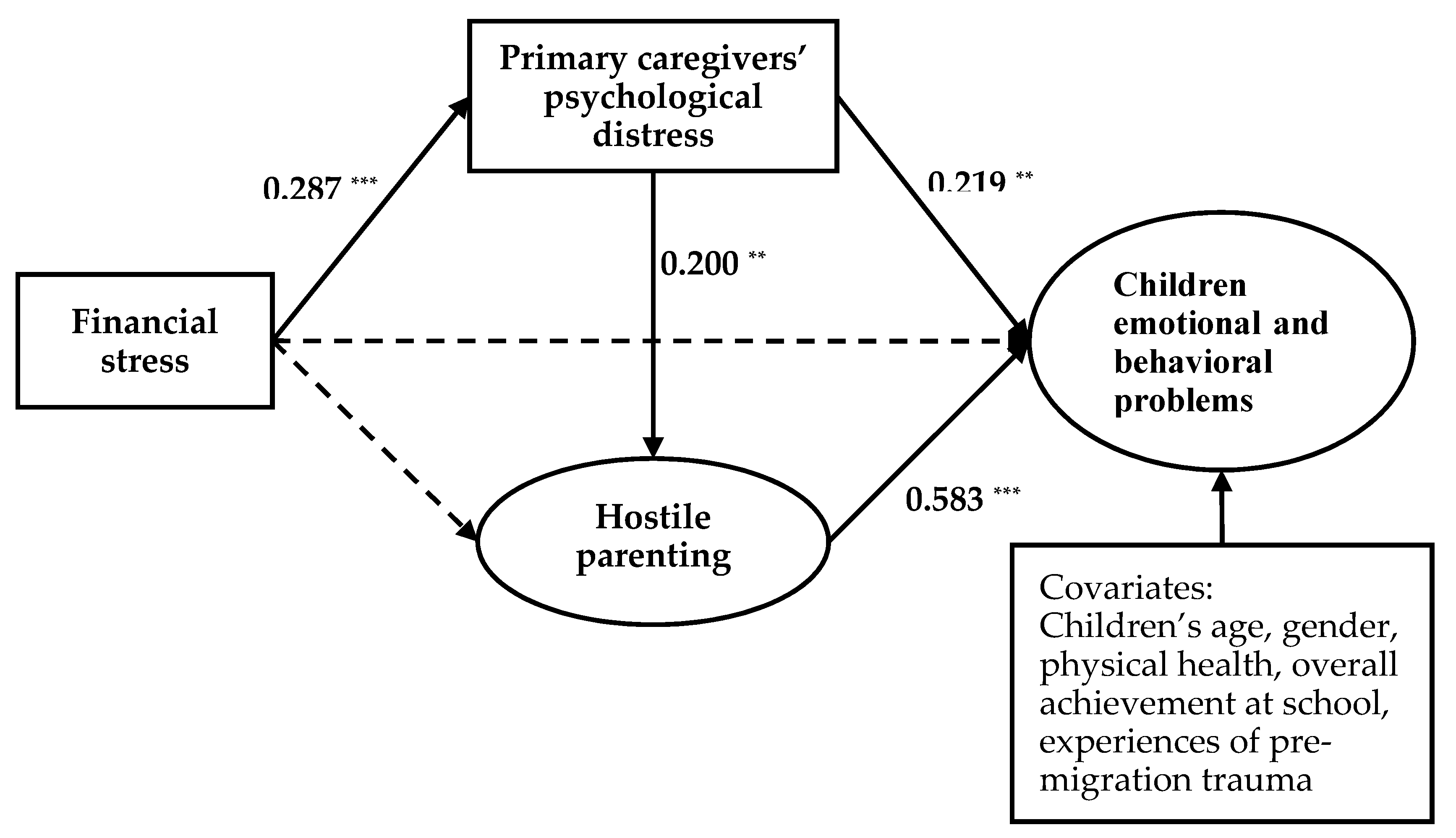 Ijerph 17 02716 g0a1