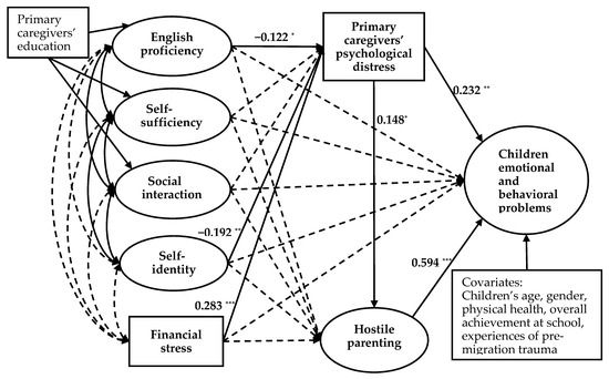 Ijerph 17 02716 g0a2