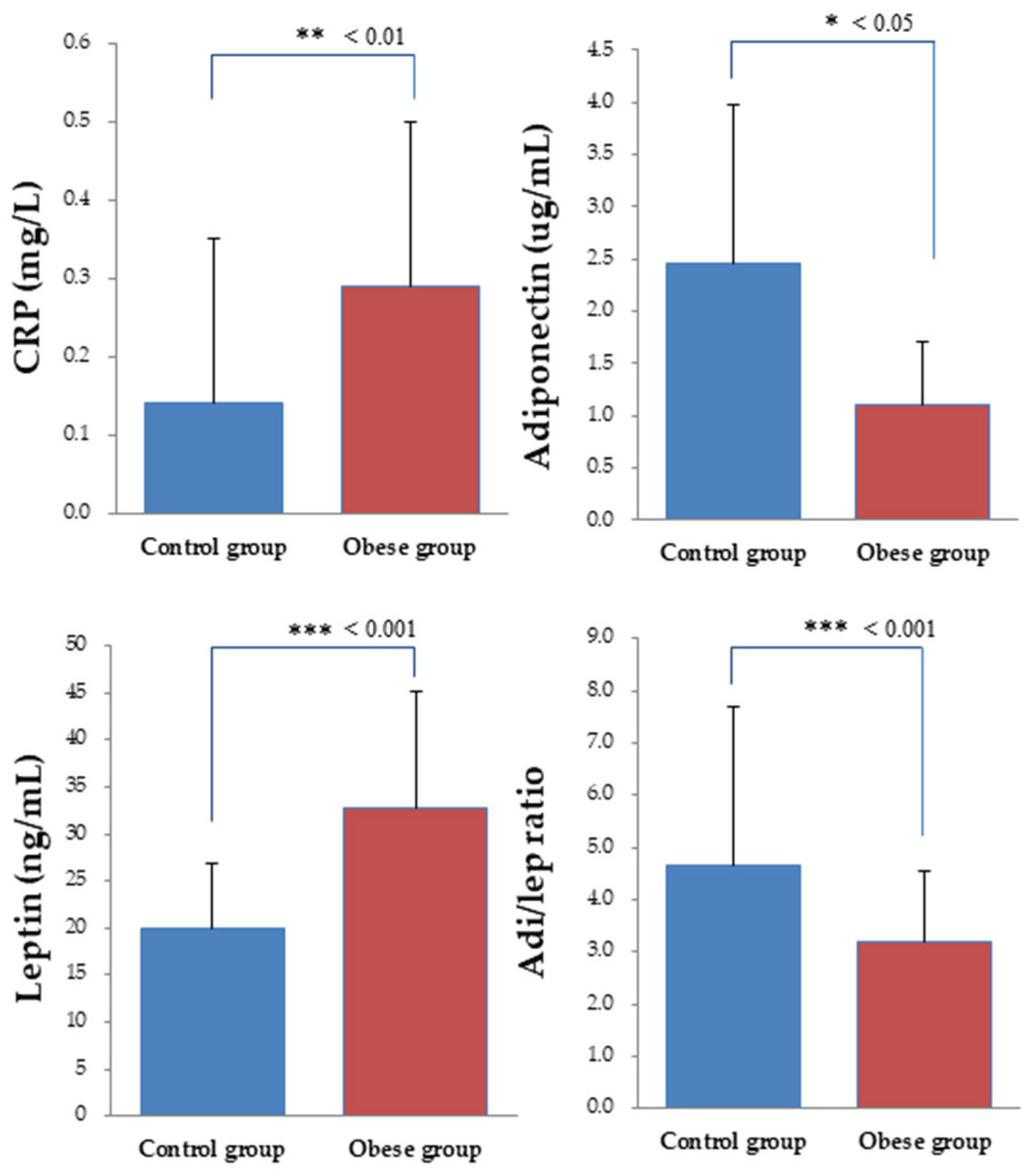 Ijerph 17 02726 g003