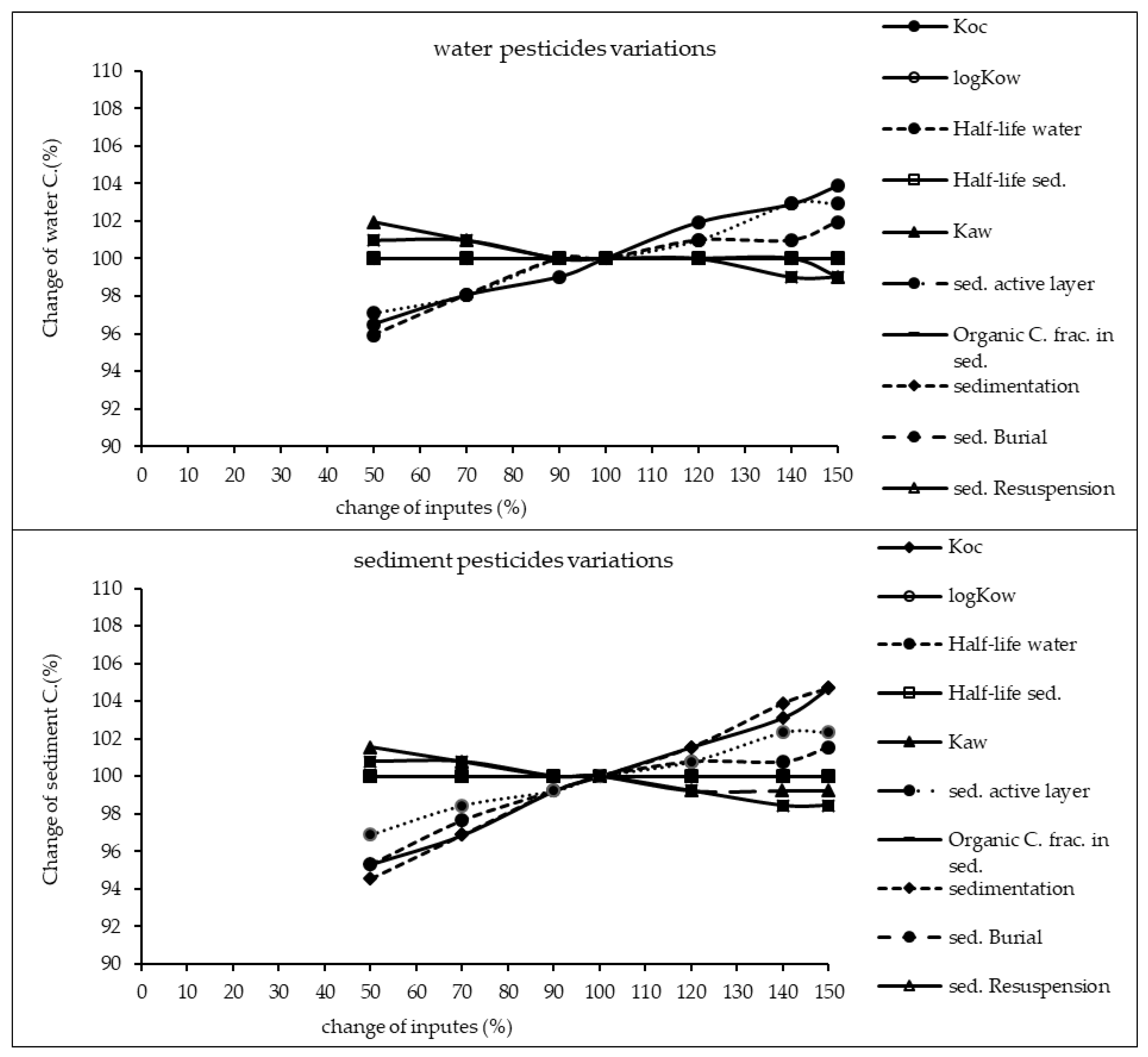 Ijerph 17 02727 g002