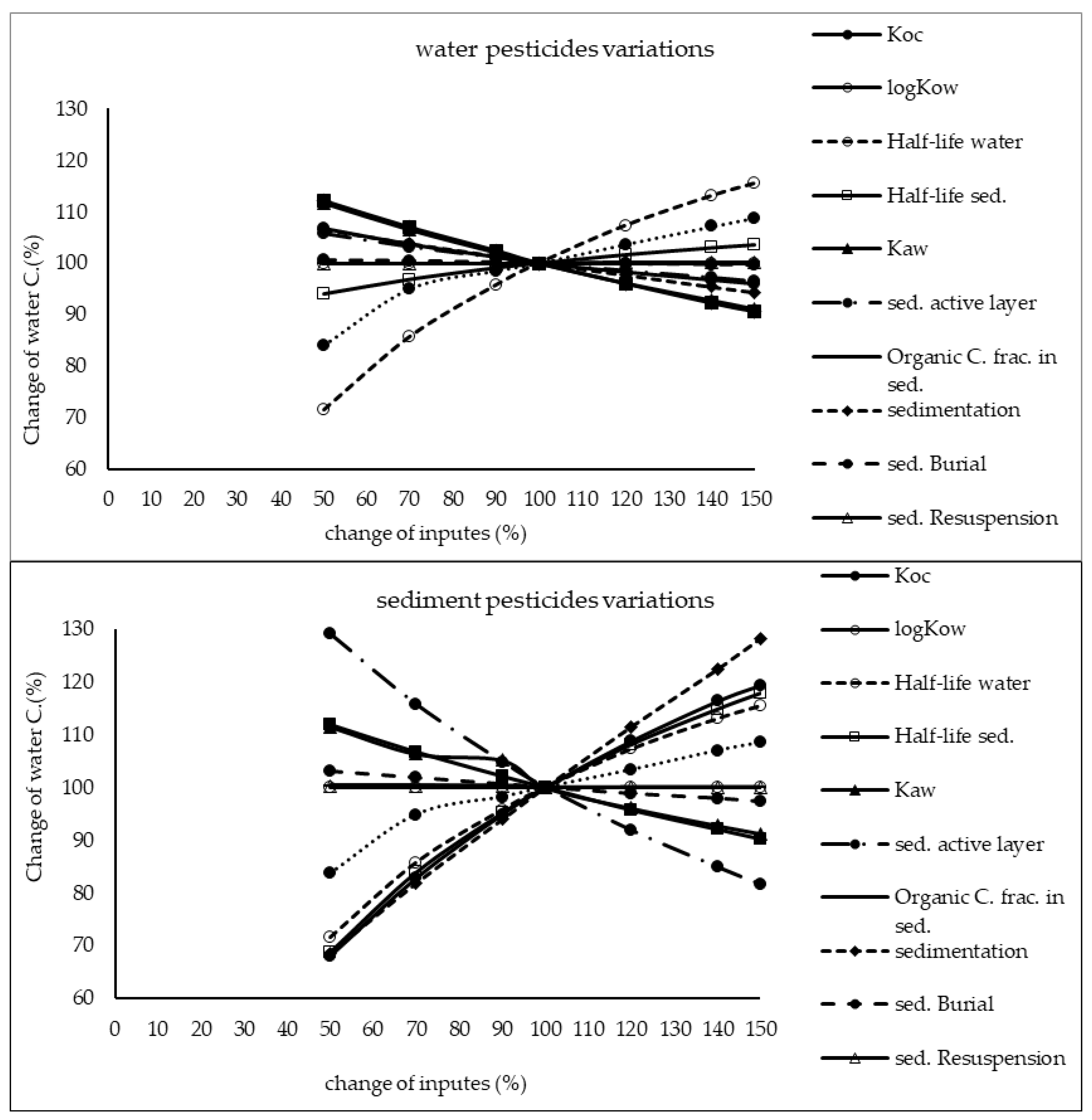 Ijerph 17 02727 g003