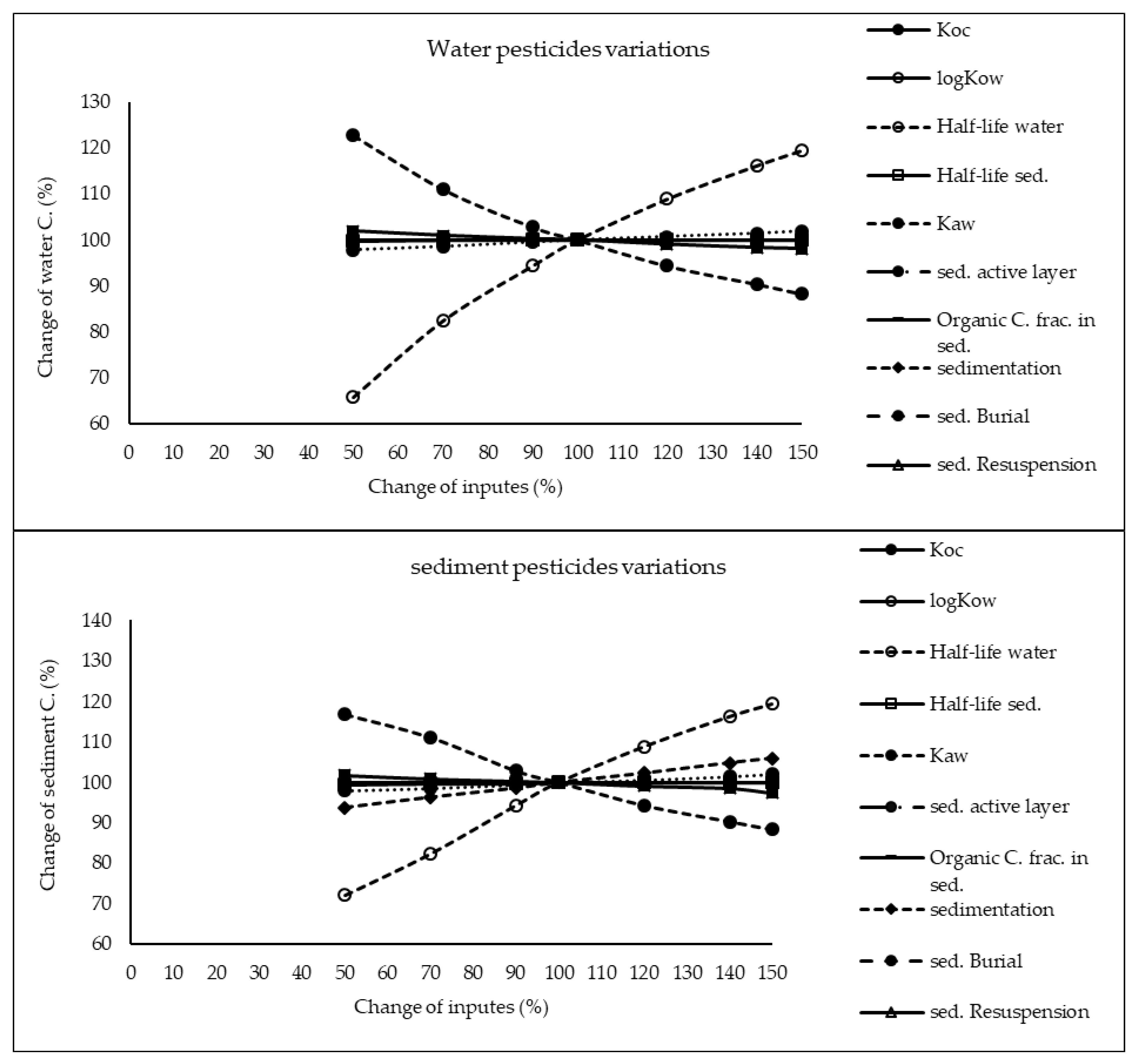 Ijerph 17 02727 g004