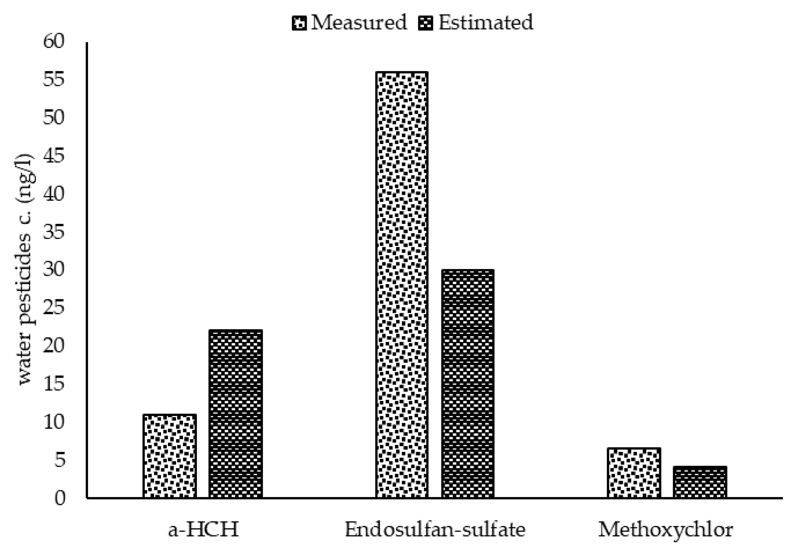 Ijerph 17 02727 g005