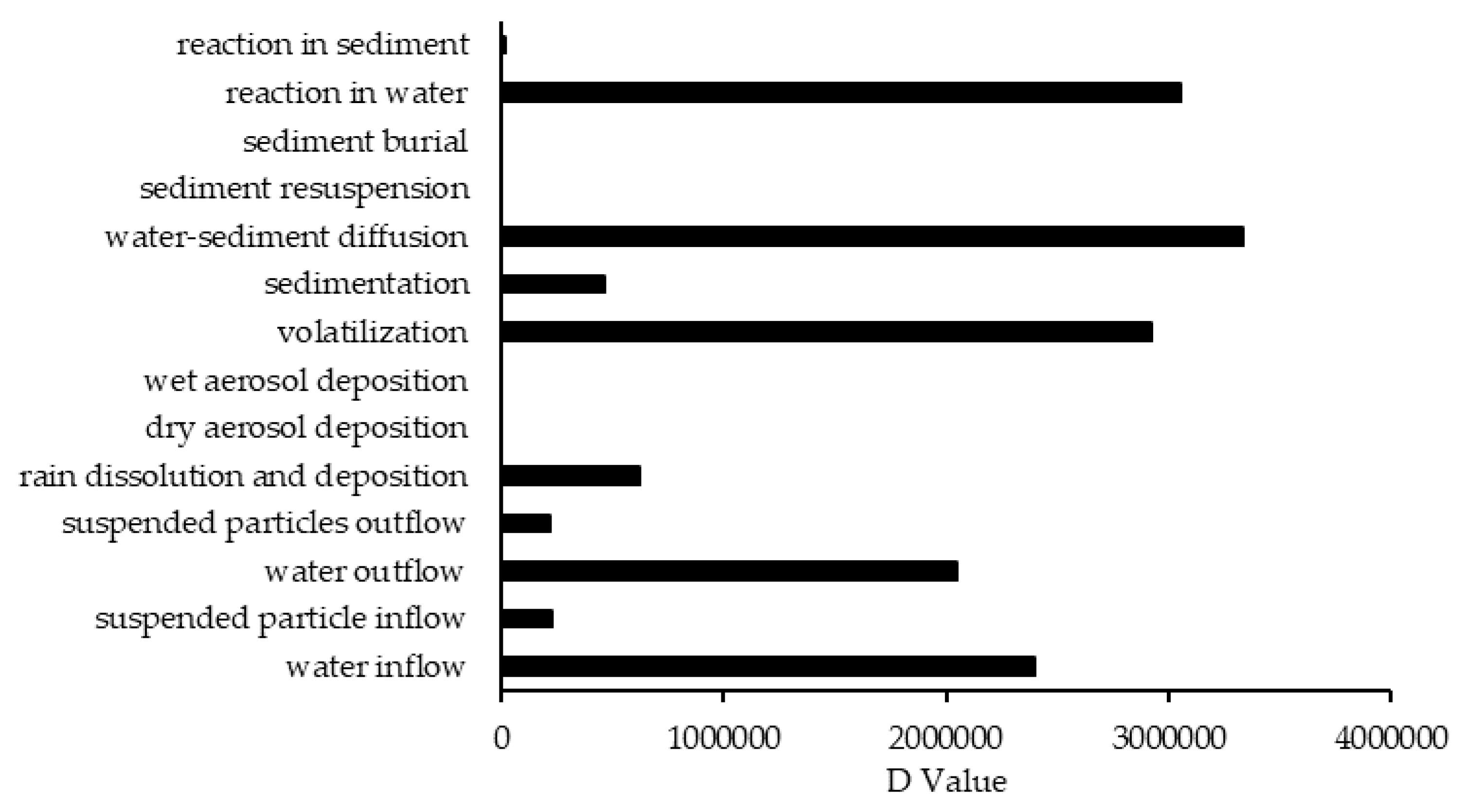Ijerph 17 02727 g006