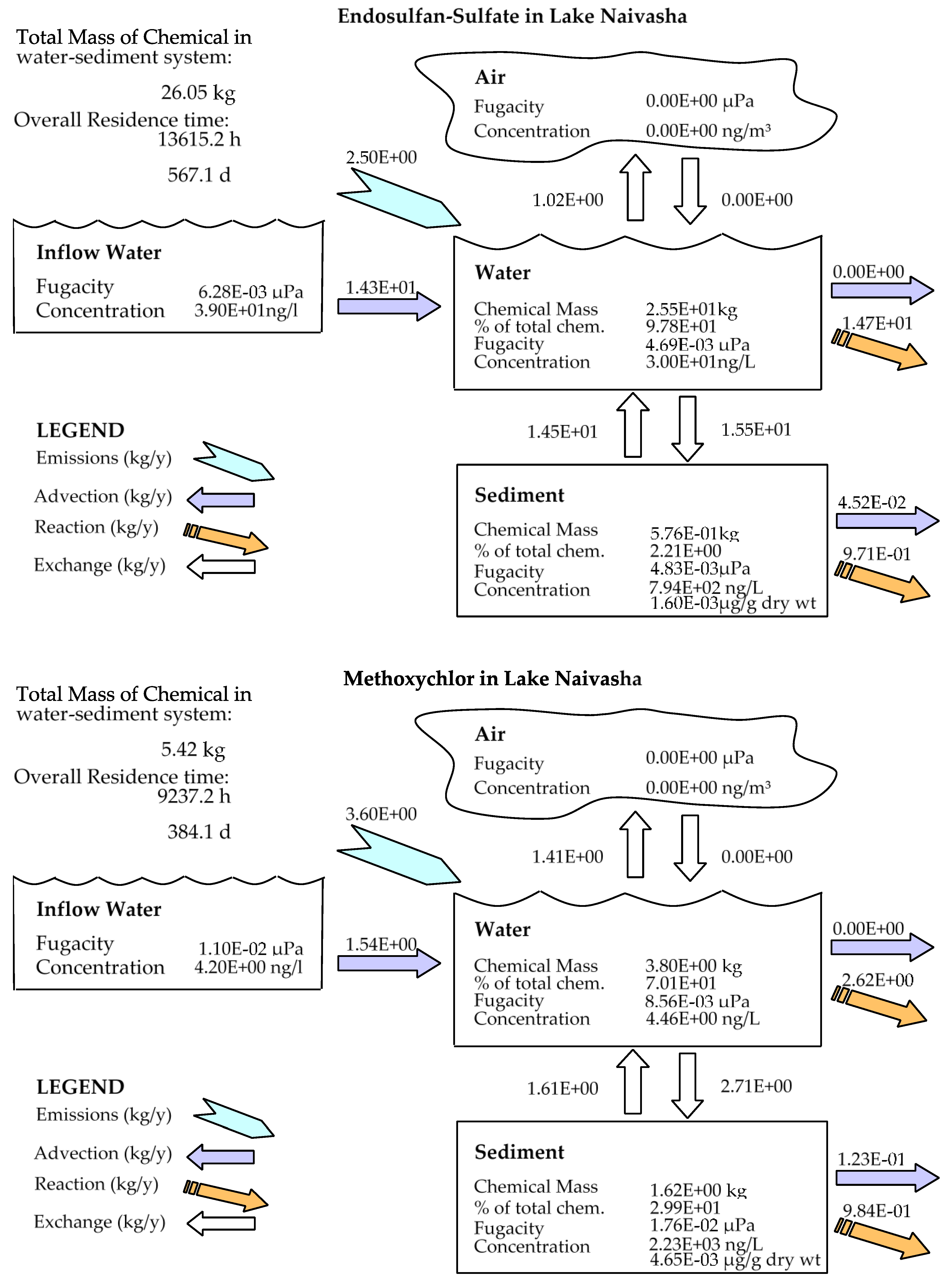 Ijerph 17 02727 g007b