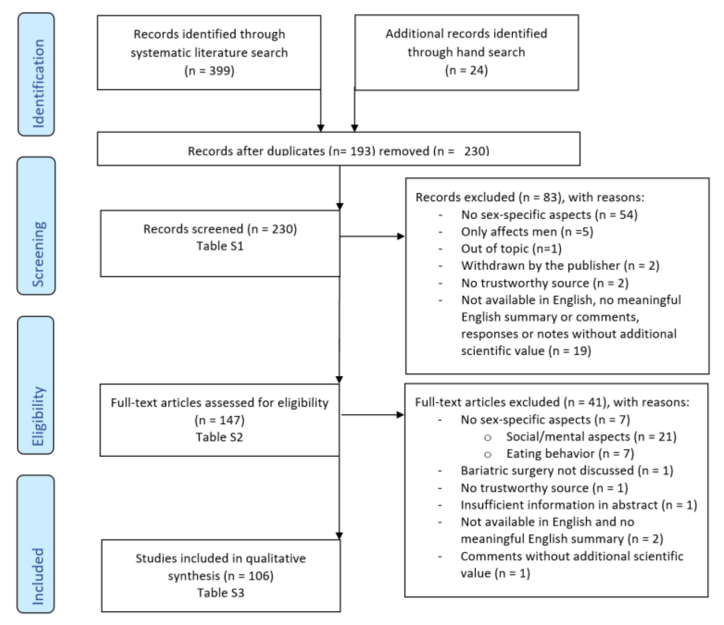 Ijerph 17 02734 g002