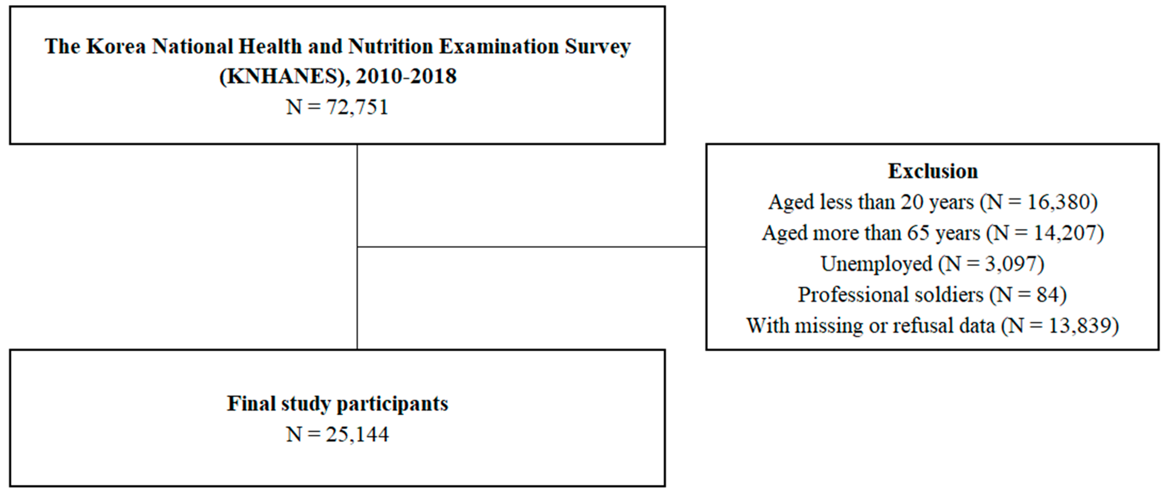 Ijerph 17 02736 g001