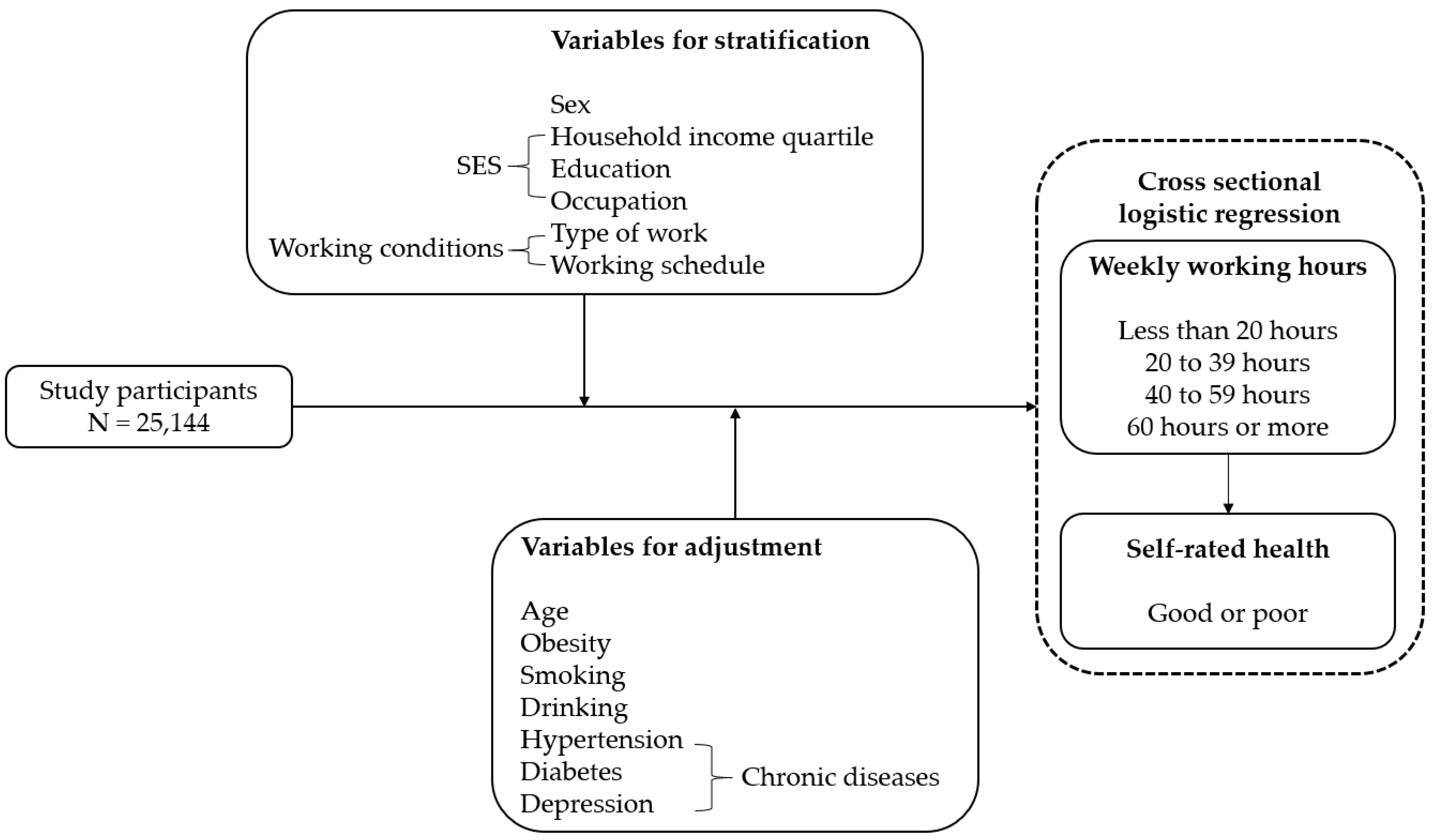 Ijerph 17 02736 g002