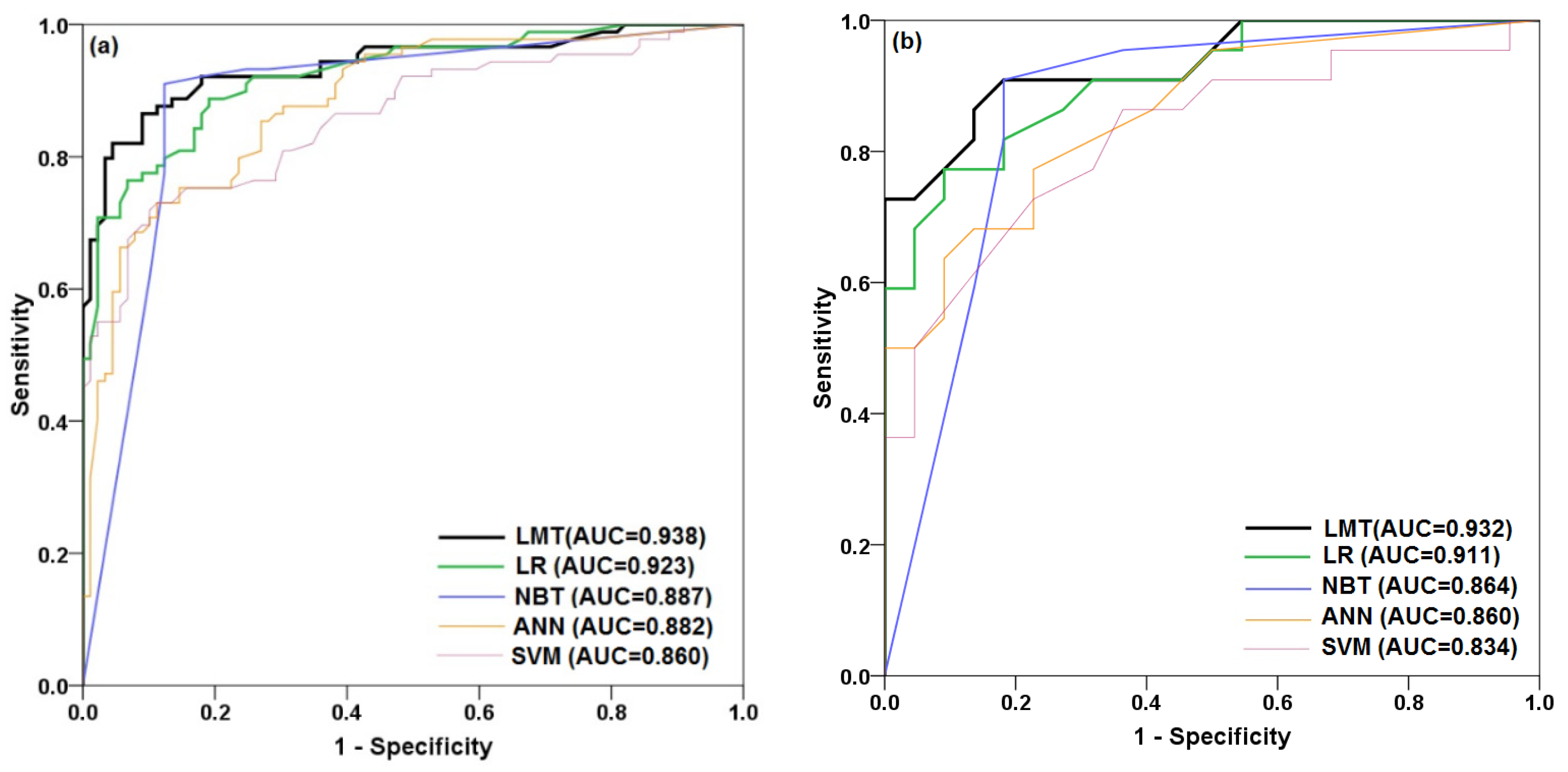 Ijerph 17 02749 g008 Ijerph 17 02749 g008