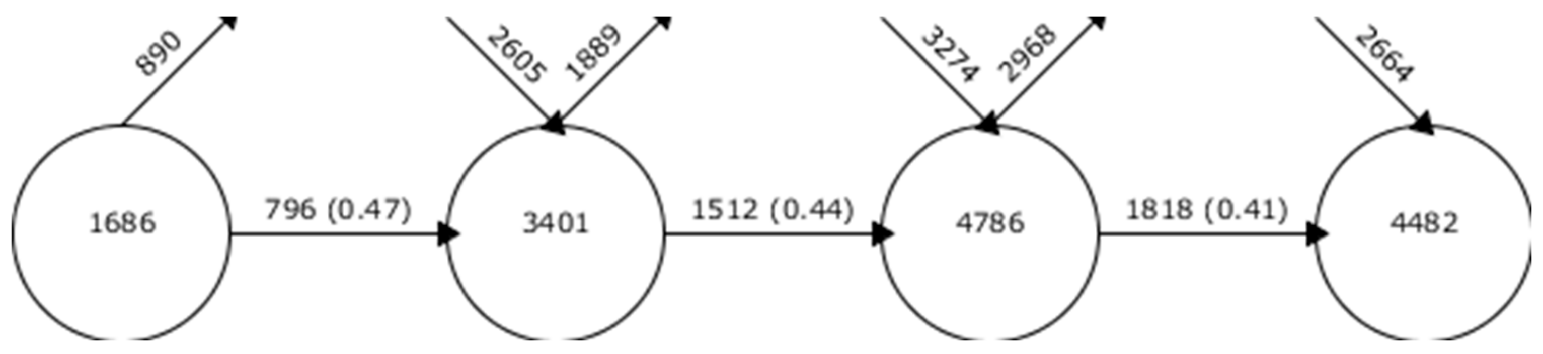 Ijerph 17 02753 g003