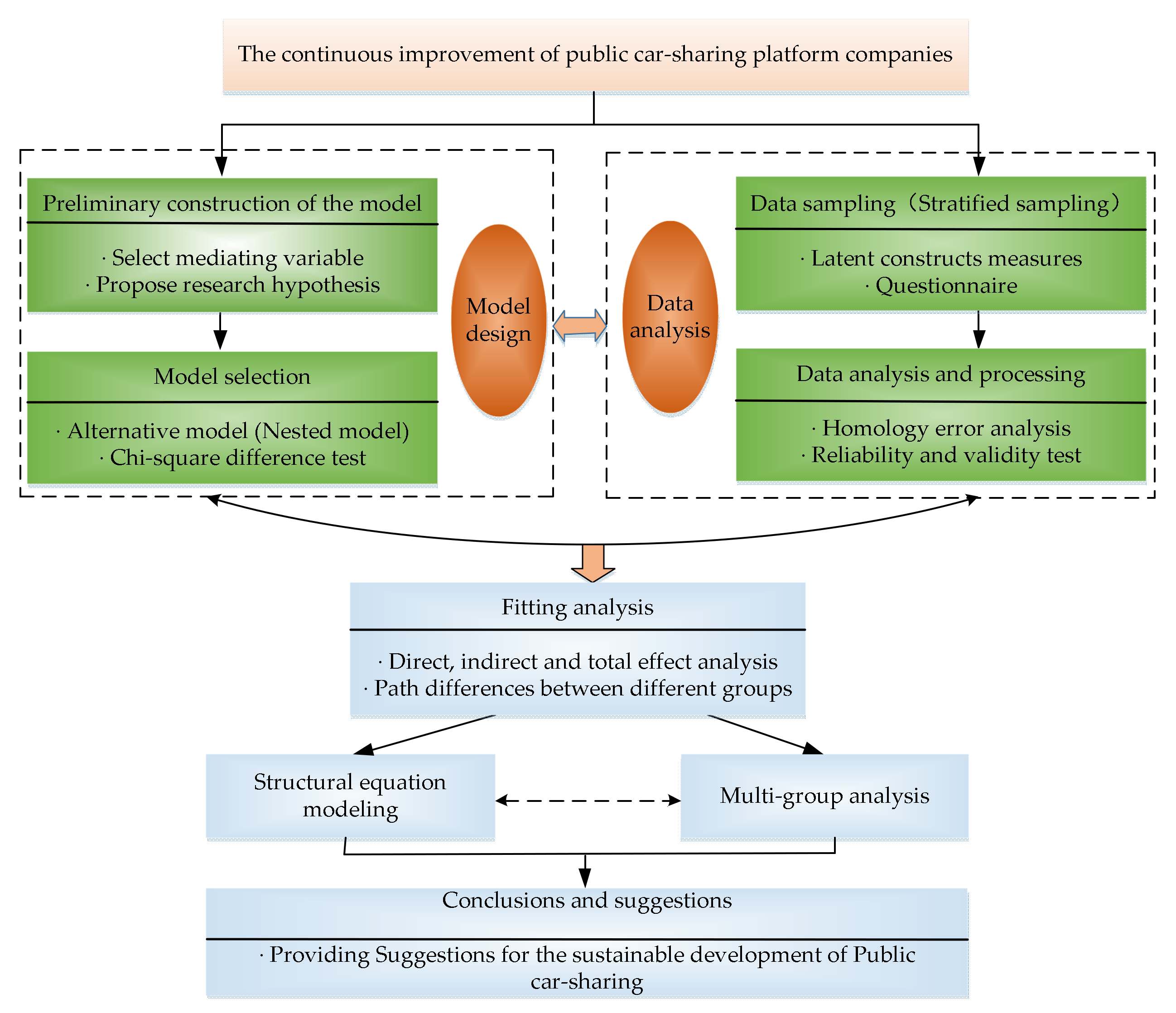 Ijerph 17 02756 g001