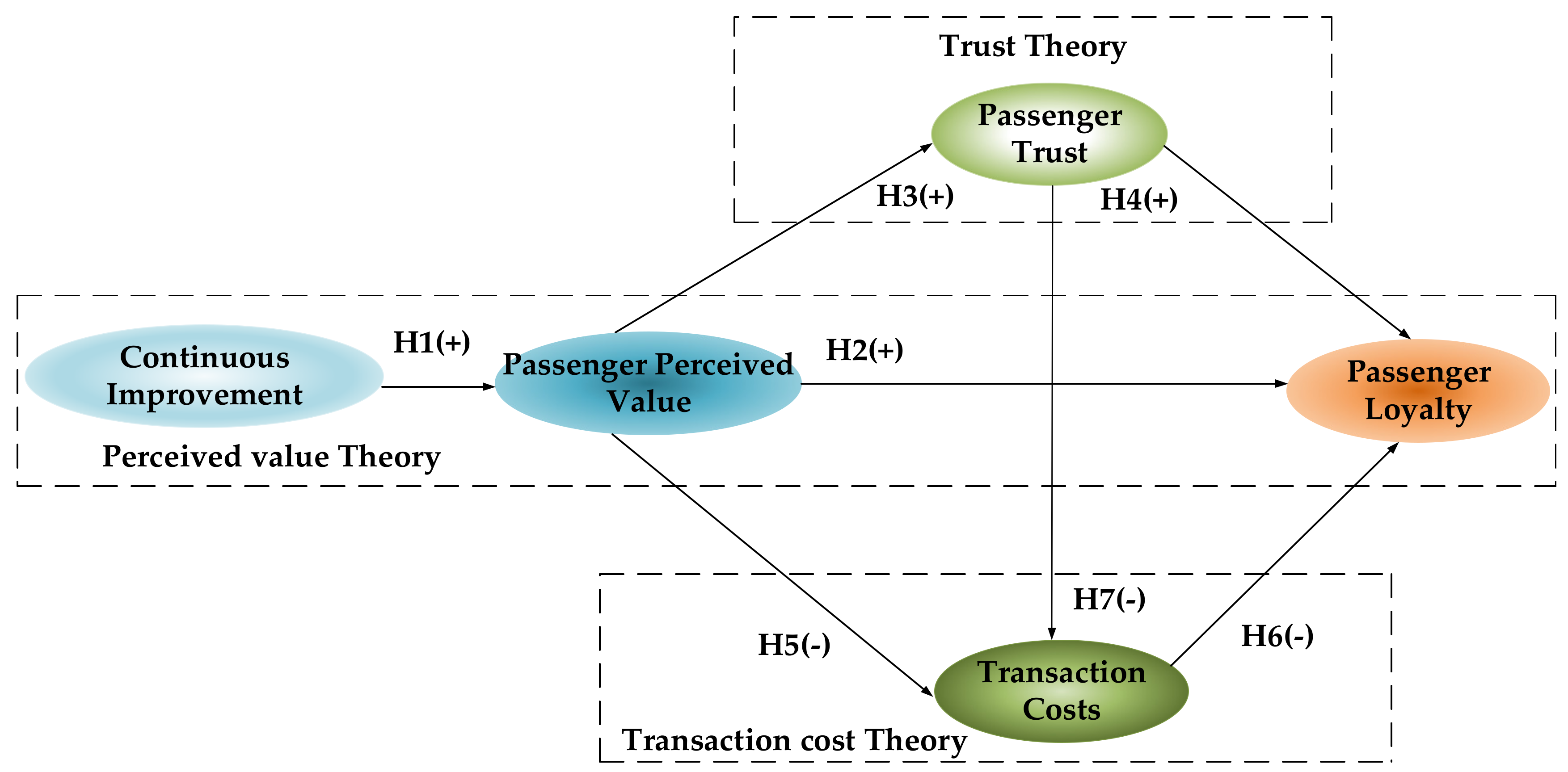 Ijerph 17 02756 g002