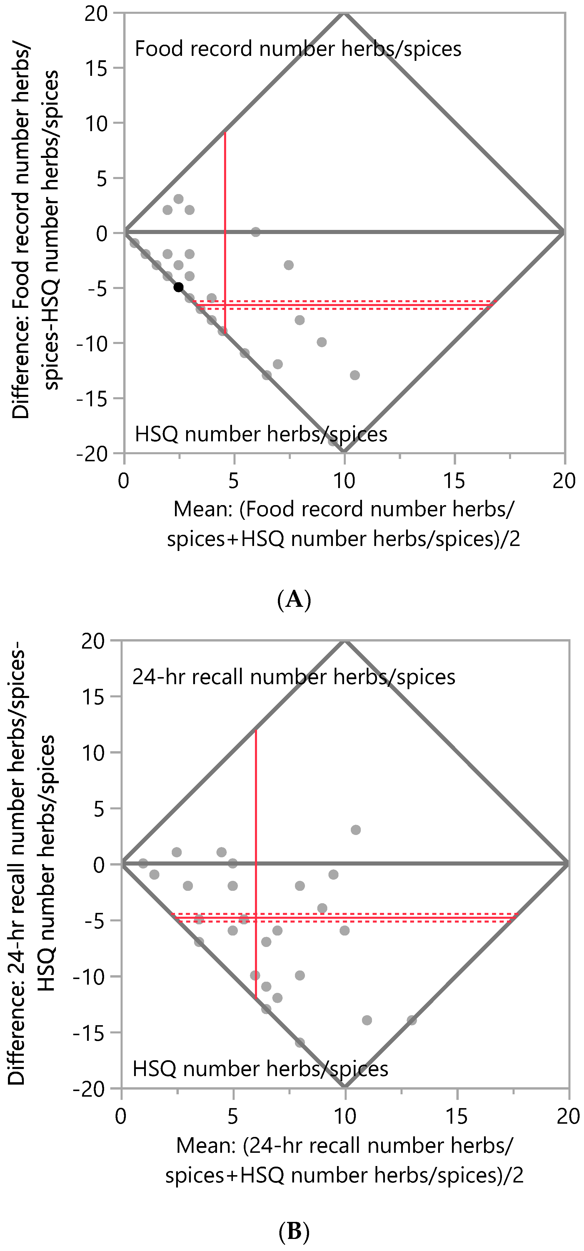 Ijerph 17 02757 g001