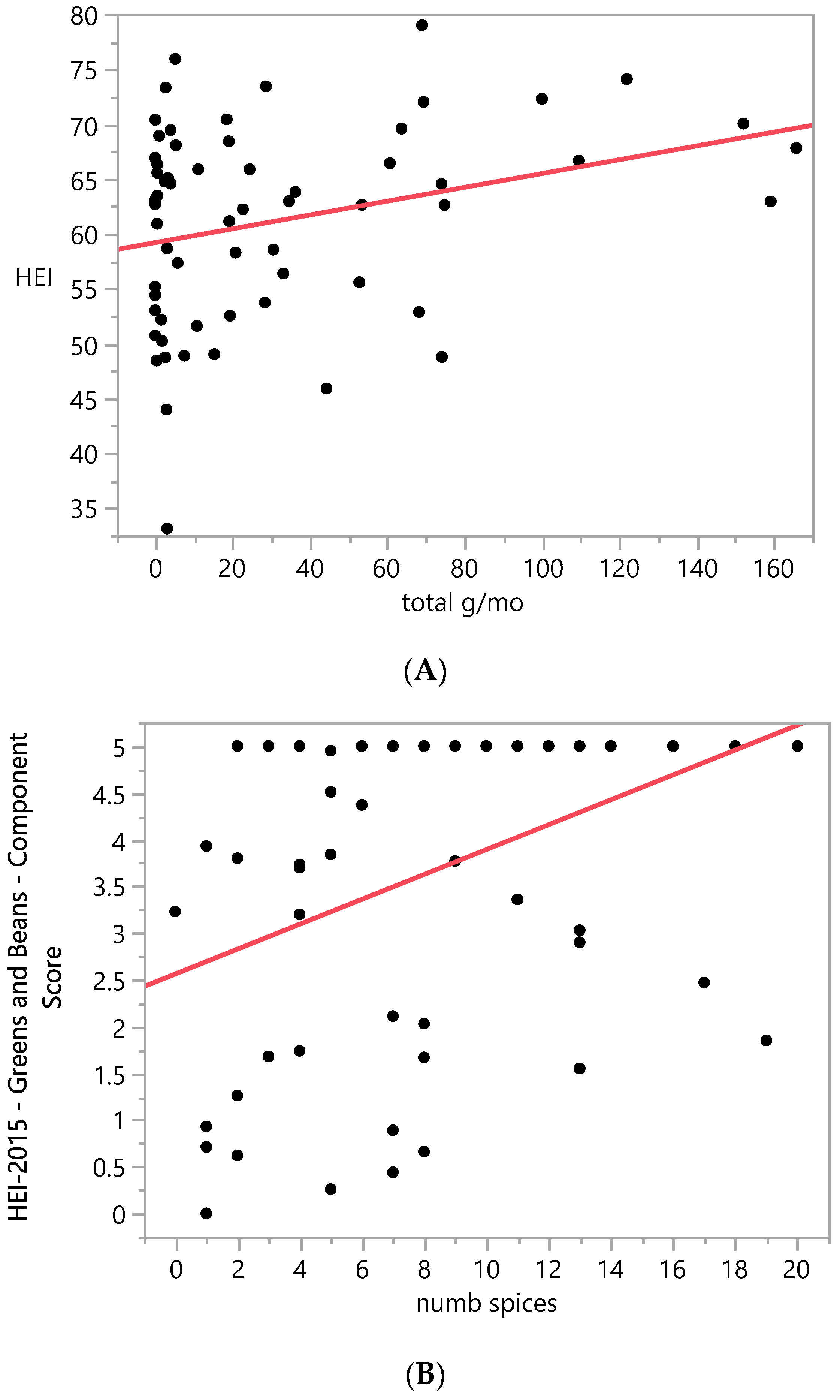 Ijerph 17 02757 g003