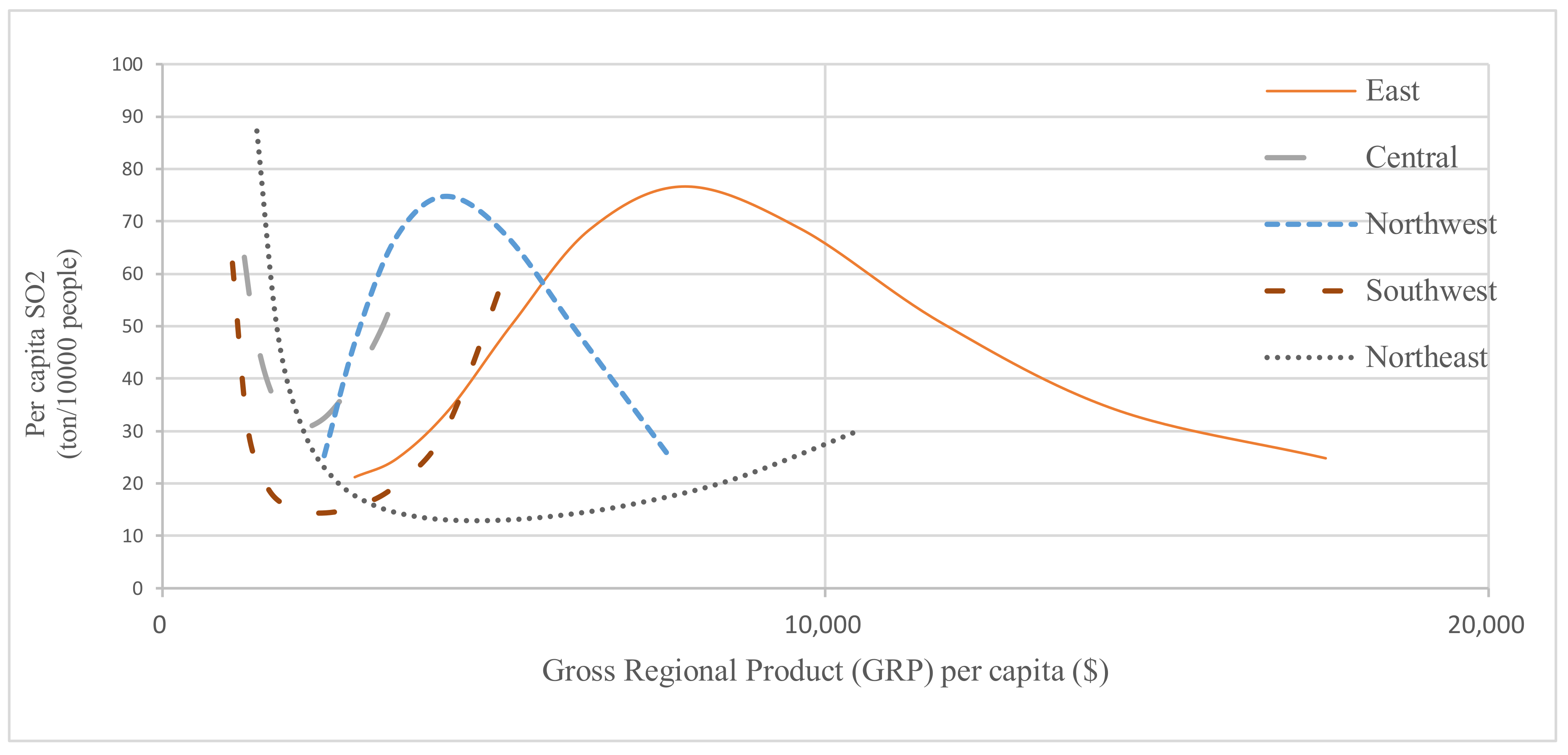 Ijerph 17 02761 g002