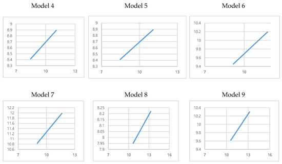 Ijerph 17 02761 g0a1b