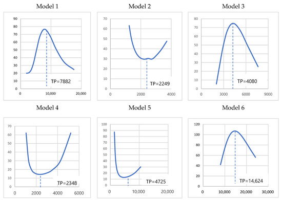 Ijerph 17 02761 g0a2a