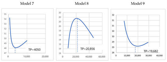 Ijerph 17 02761 g0a2b