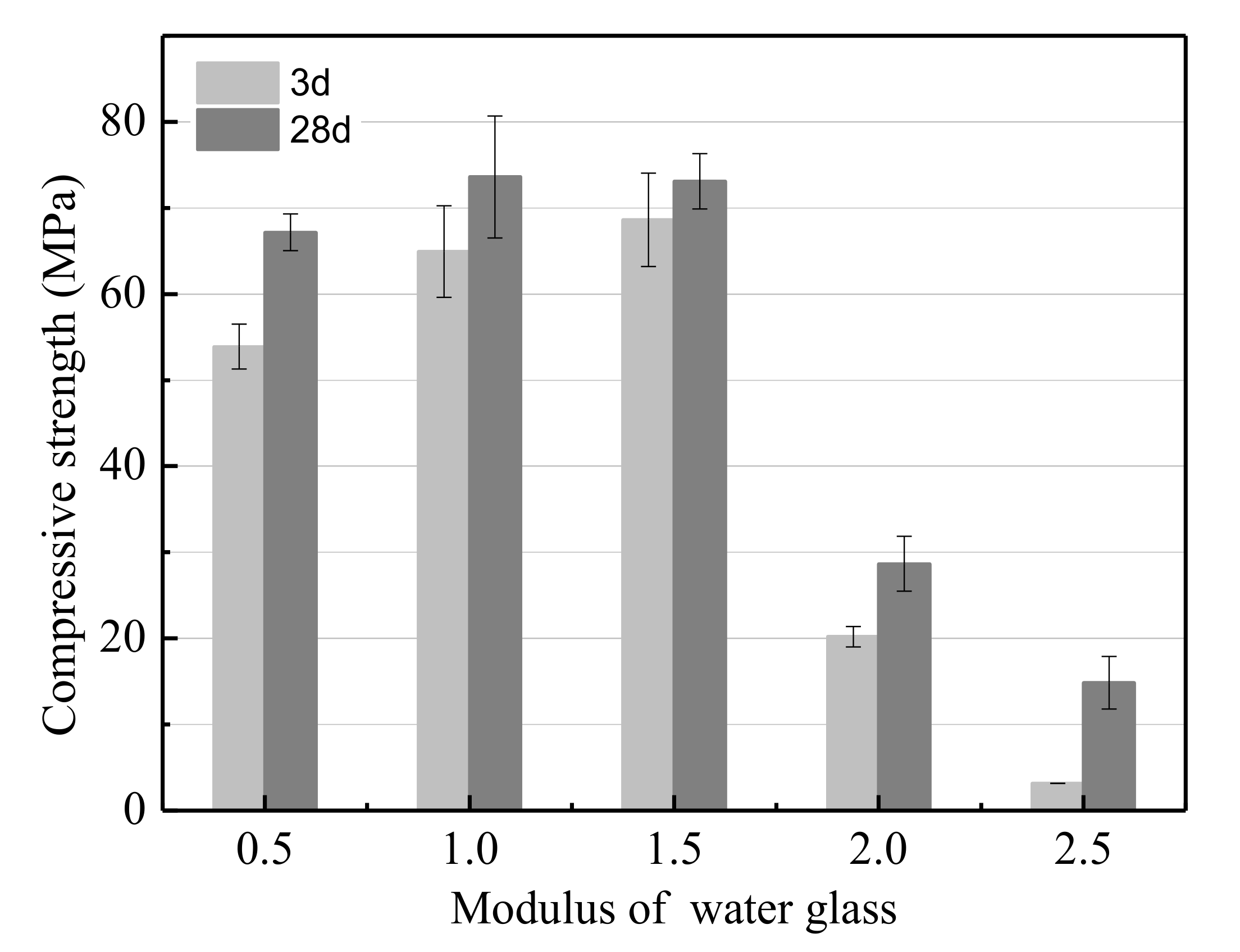 Ijerph 17 02762 g002
